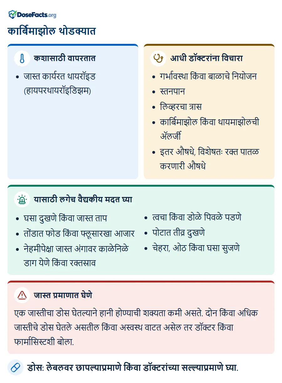 कार्बिमाझोल थोडक्यात. कशासाठी वापरतात: जास्त कार्यरत थायरॉइड (हायपरथायरॉइडिझम). आधी डॉक्टरांना विचारा: गर्भावस्था किंवा बाळाचे नियोजन, स्तनपान, लिव्हरचा त्रास, कार्बिमाझोल किंवा थायमाझोलची ॲलर्जी, इतर औषधे, विशेषतः रक्त पातळ करणारी औषधे. यासाठी लगेच वैद्यकीय मदत घ्या: घसा दुखणे किंवा जास्त ताप, तोंडात फोड किंवा फ्लूसारखा आजार, नेहमीपेक्षा जास्त अंगावर काळेनिळे डाग येणे किंवा रक्तस्राव, त्वचा किंवा डोळे पिवळे पडणे, पोटात तीव्र दुखणे, चेहरा, ओठ किंवा घसा सुजणे. जास्त प्रमाणात घेणे: एक जास्तीचा डोस घेतल्याने हानी होण्याची शक्यता कमी असते. दोन किंवा अधिक जास्तीचे डोस घेतले असतील किंवा अस्वस्थ वाटत असेल तर डॉक्टर किंवा फार्मासिस्टशी बोला. डोस: लेबलवर छापल्याप्रमाणे किंवा डॉक्टरांच्या सल्ल्याप्रमाणे घ्या.