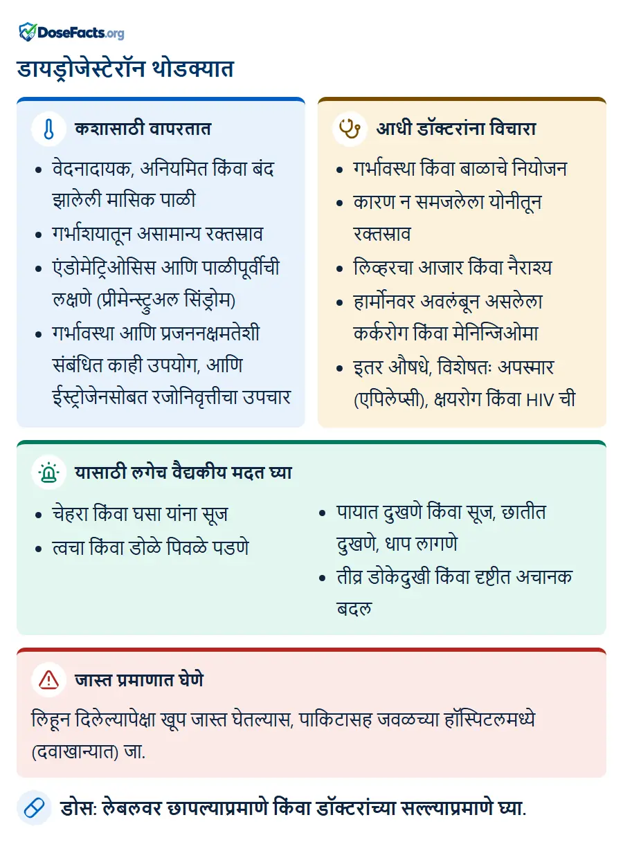 डायड्रोजेस्टेरॉन थोडक्यात. कशासाठी वापरतात: वेदनादायक, अनियमित किंवा बंद झालेली मासिक पाळी, गर्भाशयातून असामान्य रक्तस्राव, एंडोमेट्रिओसिस आणि पाळीपूर्वीची लक्षणे (प्रीमेन्स्ट्रुअल सिंड्रोम), गर्भावस्था आणि प्रजननक्षमतेशी संबंधित काही उपयोग, आणि ईस्ट्रोजेनसोबत रजोनिवृत्तीचा उपचार. आधी डॉक्टरांना विचारा: गर्भावस्था किंवा बाळाचे नियोजन, कारण न समजलेला योनीतून रक्तस्राव, लिव्हरचा आजार किंवा नैराश्य, हार्मोनवर अवलंबून असलेला कर्करोग किंवा मेनिन्जिओमा, इतर औषधे, विशेषतः अपस्मार (एपिलेप्सी), क्षयरोग किंवा HIV ची. यासाठी लगेच वैद्यकीय मदत घ्या: चेहरा किंवा घसा यांना सूज, त्वचा किंवा डोळे पिवळे पडणे, पायात दुखणे किंवा सूज, छातीत दुखणे, धाप लागणे, तीव्र डोकेदुखी किंवा दृष्टीत अचानक बदल. जास्त प्रमाणात घेणे: लिहून दिलेल्यापेक्षा खूप जास्त घेतल्यास, पाकिटासह जवळच्या हॉस्पिटलमध्ये (दवाखान्यात) जा. डोस: लेबलवर छापल्याप्रमाणे किंवा डॉक्टरांच्या सल्ल्याप्रमाणे घ्या.