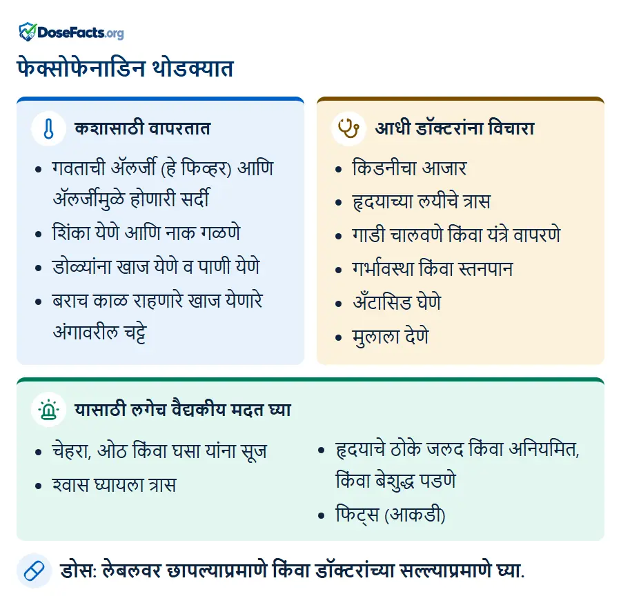 फेक्सोफेनाडिन थोडक्यात. कशासाठी वापरतात: गवताची ॲलर्जी (हे फिव्हर) आणि ॲलर्जीमुळे होणारी सर्दी, शिंका येणे आणि नाक गळणे, डोळ्यांना खाज येणे व पाणी येणे, बराच काळ राहणारे खाज येणारे अंगावरील चट्टे. आधी डॉक्टरांना विचारा: किडनीचा आजार, हृदयाच्या लयीचे त्रास, गाडी चालवणे किंवा यंत्रे वापरणे, गर्भावस्था किंवा स्तनपान, अँटासिड घेणे, मुलाला देणे. यासाठी लगेच वैद्यकीय मदत घ्या: चेहरा, ओठ किंवा घसा यांना सूज, श्वास घ्यायला त्रास, हृदयाचे ठोके जलद किंवा अनियमित, किंवा बेशुद्ध पडणे, फिट्स (आकडी). डोस: लेबलवर छापल्याप्रमाणे किंवा डॉक्टरांच्या सल्ल्याप्रमाणे घ्या.