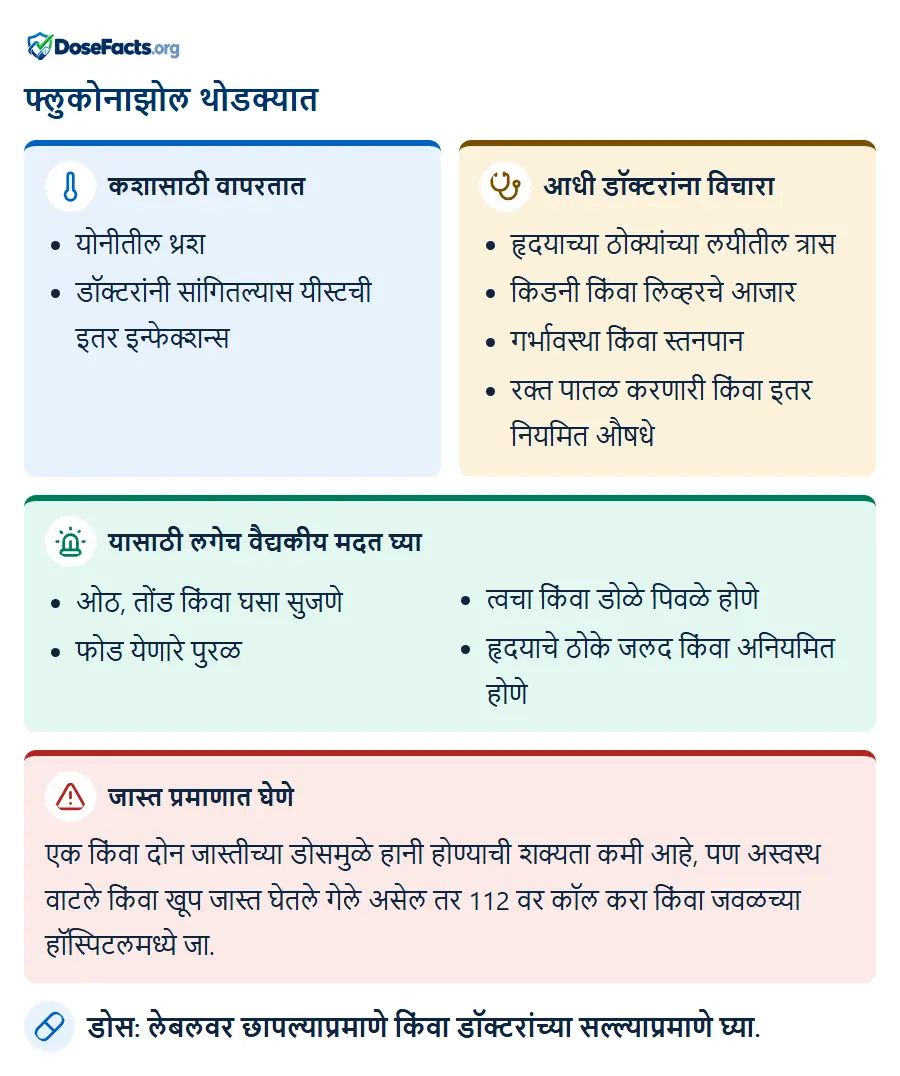 फ्लुकोनाझोल थोडक्यात. कशासाठी वापरतात: योनीतील थ्रश, डॉक्टरांनी सांगितल्यास यीस्टची इतर इन्फेक्शन्स. आधी डॉक्टरांना विचारा: हृदयाच्या ठोक्यांच्या लयीतील त्रास, किडनी किंवा लिव्हरचे आजार, गर्भावस्था किंवा स्तनपान, रक्त पातळ करणारी किंवा इतर नियमित औषधे. यासाठी लगेच वैद्यकीय मदत घ्या: ओठ, तोंड किंवा घसा सुजणे, फोड येणारे पुरळ, त्वचा किंवा डोळे पिवळे होणे, हृदयाचे ठोके जलद किंवा अनियमित होणे. जास्त प्रमाणात घेणे: एक किंवा दोन जास्तीच्या डोसमुळे हानी होण्याची शक्यता कमी आहे, पण अस्वस्थ वाटले किंवा खूप जास्त घेतले गेले असेल तर 112 वर कॉल करा किंवा जवळच्या हॉस्पिटलमध्ये जा. डोस: लेबलवर छापल्याप्रमाणे किंवा डॉक्टरांच्या सल्ल्याप्रमाणे घ्या.