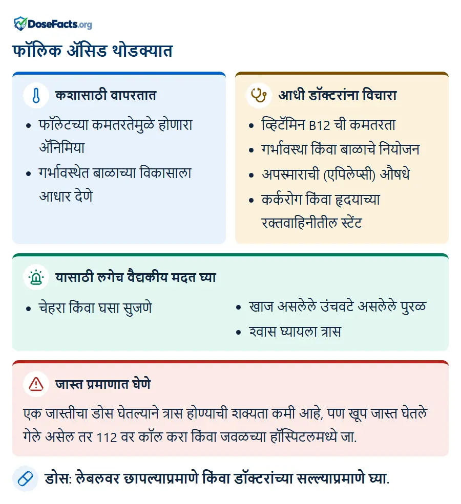 फॉलिक ॲसिड थोडक्यात. कशासाठी वापरतात: फॉलेटच्या कमतरतेमुळे होणारा ॲनिमिया, गर्भावस्थेत बाळाच्या विकासाला आधार देणे. आधी डॉक्टरांना विचारा: व्हिटॅमिन B12 ची कमतरता, गर्भावस्था किंवा बाळाचे नियोजन, अपस्माराची (एपिलेप्सी) औषधे, कर्करोग किंवा हृदयाच्या रक्तवाहिनीतील स्टेंट. यासाठी लगेच वैद्यकीय मदत घ्या: चेहरा किंवा घसा सुजणे, खाज असलेले उंचवटे असलेले पुरळ, श्वास घ्यायला त्रास. जास्त प्रमाणात घेणे: एक जास्तीचा डोस घेतल्याने त्रास होण्याची शक्यता कमी आहे, पण खूप जास्त घेतले गेले असेल तर 112 वर कॉल करा किंवा जवळच्या हॉस्पिटलमध्ये जा. डोस: लेबलवर छापल्याप्रमाणे किंवा डॉक्टरांच्या सल्ल्याप्रमाणे घ्या.