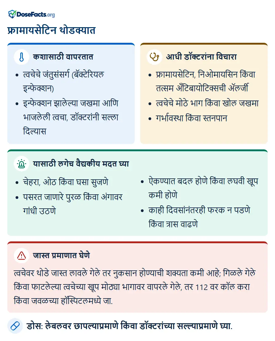 फ्रामायसेटिन थोडक्यात. कशासाठी वापरतात: त्वचेचे जंतुसंसर्ग (बॅक्टेरियल इन्फेक्शन), इन्फेक्शन झालेल्या जखमा आणि भाजलेली त्वचा, डॉक्टरांनी सल्ला दिल्यास. आधी डॉक्टरांना विचारा: फ्रामायसेटिन, निओमायसिन किंवा तत्सम अँटिबायोटिक्सची ॲलर्जी, त्वचेचे मोठे भाग किंवा खोल जखमा, गर्भावस्था किंवा स्तनपान. यासाठी लगेच वैद्यकीय मदत घ्या: चेहरा, ओठ किंवा घसा सुजणे, पसरत जाणारे पुरळ किंवा अंगावर गांधी उठणे, ऐकण्यात बदल होणे किंवा लघवी खूप कमी होणे, काही दिवसांनंतरही फरक न पडणे किंवा त्रास वाढणे. जास्त प्रमाणात घेणे: त्वचेवर थोडे जास्त लावले गेले तर नुकसान होण्याची शक्यता कमी आहे; गिळले गेले किंवा फाटलेल्या त्वचेच्या खूप मोठ्या भागावर वापरले गेले, तर 112 वर कॉल करा किंवा जवळच्या हॉस्पिटलमध्ये जा. डोस: लेबलवर छापल्याप्रमाणे किंवा डॉक्टरांच्या सल्ल्याप्रमाणे घ्या.