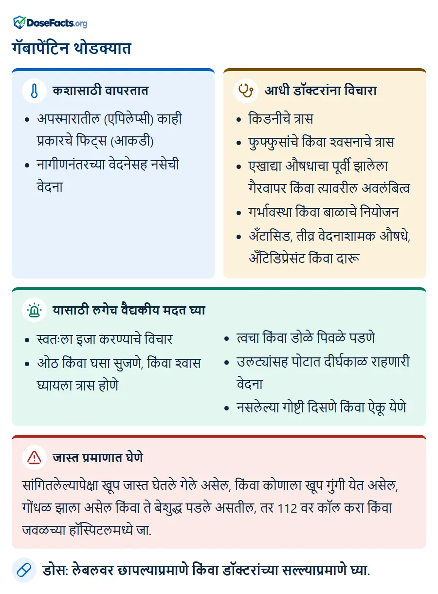 गॅबापेंटिन थोडक्यात. कशासाठी वापरतात: अपस्मारातील (एपिलेप्सी) काही प्रकारचे फिट्स (आकडी), नागीणनंतरच्या वेदनेसह नसेची वेदना. आधी डॉक्टरांना विचारा: किडनीचे त्रास, फुफ्फुसांचे किंवा श्वसनाचे त्रास, एखाद्या औषधाचा पूर्वी झालेला गैरवापर किंवा त्यावरील अवलंबित्व, गर्भावस्था किंवा बाळाचे नियोजन, अँटासिड, तीव्र वेदनाशामक औषधे, अँटिडिप्रेसंट किंवा दारू. यासाठी लगेच वैद्यकीय मदत घ्या: स्वतःला इजा करण्याचे विचार, ओठ किंवा घसा सुजणे, किंवा श्वास घ्यायला त्रास होणे, त्वचा किंवा डोळे पिवळे पडणे, उलट्यांसह पोटात दीर्घकाळ राहणारी वेदना, नसलेल्या गोष्टी दिसणे किंवा ऐकू येणे. जास्त प्रमाणात घेणे: सांगितलेल्यापेक्षा खूप जास्त घेतले गेले असेल, किंवा कोणाला खूप गुंगी येत असेल, गोंधळ झाला असेल किंवा ते बेशुद्ध पडले असतील, तर 112 वर कॉल करा किंवा जवळच्या हॉस्पिटलमध्ये जा. डोस: लेबलवर छापल्याप्रमाणे किंवा डॉक्टरांच्या सल्ल्याप्रमाणे घ्या.