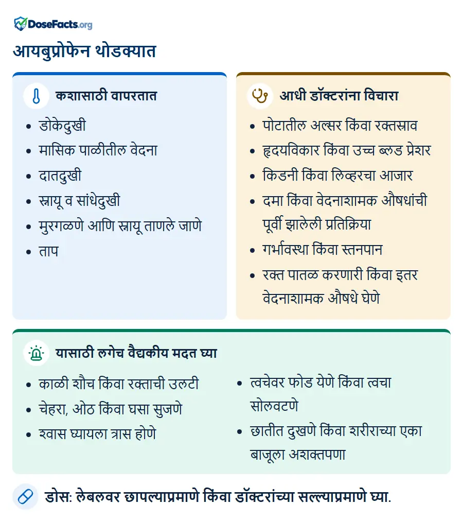 आयबुप्रोफेन थोडक्यात. कशासाठी वापरतात: डोकेदुखी, मासिक पाळीतील वेदना, दातदुखी, स्नायू व सांधेदुखी, मुरगळणे आणि स्नायू ताणले जाणे, ताप. आधी डॉक्टरांना विचारा: पोटातील अल्सर किंवा रक्तस्राव, हृदयविकार किंवा उच्च ब्लड प्रेशर, किडनी किंवा लिव्हरचा आजार, दमा किंवा वेदनाशामक औषधांची पूर्वी झालेली प्रतिक्रिया, गर्भावस्था किंवा स्तनपान, रक्त पातळ करणारी किंवा इतर वेदनाशामक औषधे घेणे. यासाठी लगेच वैद्यकीय मदत घ्या: काळी शौच किंवा रक्ताची उलटी, चेहरा, ओठ किंवा घसा सुजणे, श्वास घ्यायला त्रास होणे, त्वचेवर फोड येणे किंवा त्वचा सोलवटणे, छातीत दुखणे किंवा शरीराच्या एका बाजूला अशक्तपणा. डोस: लेबलवर छापल्याप्रमाणे किंवा डॉक्टरांच्या सल्ल्याप्रमाणे घ्या.