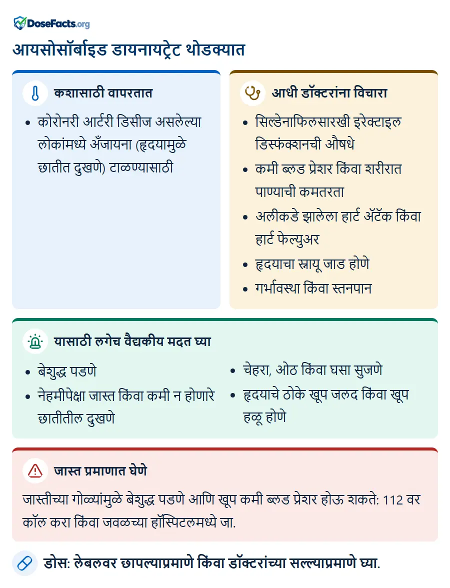 आयसोसॉर्बाइड डायनायट्रेट थोडक्यात. कशासाठी वापरतात: कोरोनरी आर्टरी डिसीज असलेल्या लोकांमध्ये अँजायना (हृदयामुळे छातीत दुखणे) टाळण्यासाठी. आधी डॉक्टरांना विचारा: सिल्डेनाफिलसारखी इरेक्टाइल डिस्फंक्शनची औषधे, कमी ब्लड प्रेशर किंवा शरीरात पाण्याची कमतरता, अलीकडे झालेला हार्ट ॲटॅक किंवा हार्ट फेल्युअर, हृदयाचा स्नायू जाड होणे, गर्भावस्था किंवा स्तनपान. यासाठी लगेच वैद्यकीय मदत घ्या: बेशुद्ध पडणे, नेहमीपेक्षा जास्त किंवा कमी न होणारे छातीतील दुखणे, चेहरा, ओठ किंवा घसा सुजणे, हृदयाचे ठोके खूप जलद किंवा खूप हळू होणे. जास्त प्रमाणात घेणे: जास्तीच्या गोळ्यांमुळे बेशुद्ध पडणे आणि खूप कमी ब्लड प्रेशर होऊ शकते: 112 वर कॉल करा किंवा जवळच्या हॉस्पिटलमध्ये जा. डोस: लेबलवर छापल्याप्रमाणे किंवा डॉक्टरांच्या सल्ल्याप्रमाणे घ्या.