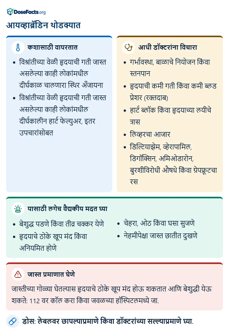 आयव्हाब्रॅडिन थोडक्यात. कशासाठी वापरतात: विश्रांतीच्या वेळी हृदयाची गती जास्त असलेल्या काही लोकांमधील दीर्घकाळ चालणारा स्थिर अँजायना, विश्रांतीच्या वेळी हृदयाची गती जास्त असलेल्या काही लोकांमधील दीर्घकालीन हार्ट फेल्युअर, इतर उपचारांसोब. आधी डॉक्टरांना विचारा: गर्भावस्था, बाळाचे नियोजन किंवा स्तनपान, हृदयाची कमी गती किंवा कमी ब्लड प्रेशर (रक्तदाब), हार्ट ब्लॉक किंवा हृदयाच्या लयीचे त्रास, लिव्हरचा आजार, डिल्टियाझेम, व्हेरापामिल, डिगॉक्सिन, अमिओडारोन, बुरशीविरोधी औषधे किंवा ग्रेपफ्रूटचा रस. यासाठी लगेच वैद्यकीय मदत घ्या: बेशुद्ध पडणे किंवा तीव्र चक्कर येणे, हृदयाचे ठोके खूप मंद किंवा अनियमित होणे, चेहरा, ओठ किंवा घसा सुजणे, नेहमीपेक्षा जास्त छातीत दुखणे. जास्त प्रमाणात घेणे: जास्तीच्या गोळ्या घेतल्यास हृदयाचे ठोके खूप मंद होऊ शकतात आणि बेशुद्धी येऊ शकते: 112 वर कॉल करा किंवा जवळच्या हॉस्पिटलमध्ये जा. डोस: लेबलवर छापल्याप्रमाणे किंवा डॉक्टरांच्या सल्ल्याप्रमाणे घ्या.