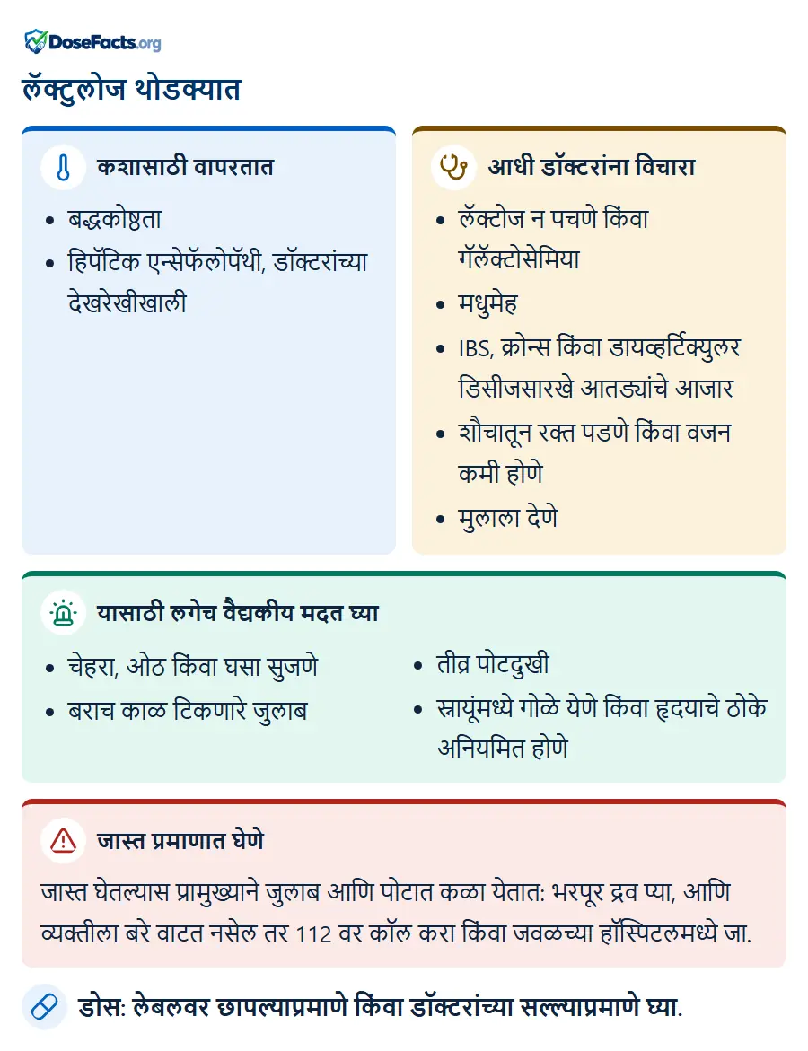 लॅक्टुलोज थोडक्यात. कशासाठी वापरतात: बद्धकोष्ठता, हिपॅटिक एन्सेफॅलोपॅथी, डॉक्टरांच्या देखरेखीखाली. आधी डॉक्टरांना विचारा: लॅक्टोज न पचणे किंवा गॅलॅक्टोसेमिया, मधुमेह, IBS, क्रोन्स किंवा डायव्हर्टिक्युलर डिसीजसारखे आतड्यांचे आजार, शौचातून रक्त पडणे किंवा वजन कमी होणे, मुलाला देणे. यासाठी लगेच वैद्यकीय मदत घ्या: चेहरा, ओठ किंवा घसा सुजणे, बराच काळ टिकणारे जुलाब, तीव्र पोटदुखी, स्नायूंमध्ये गोळे येणे किंवा हृदयाचे ठोके अनियमित होणे. जास्त प्रमाणात घेणे: जास्त घेतल्यास प्रामुख्याने जुलाब आणि पोटात कळा येतात: भरपूर द्रव प्या, आणि व्यक्तीला बरे वाटत नसेल तर 112 वर कॉल करा किंवा जवळच्या हॉस्पिटलमध्ये जा. डोस: लेबलवर छापल्याप्रमाणे किंवा डॉक्टरांच्या सल्ल्याप्रमाणे घ्या.