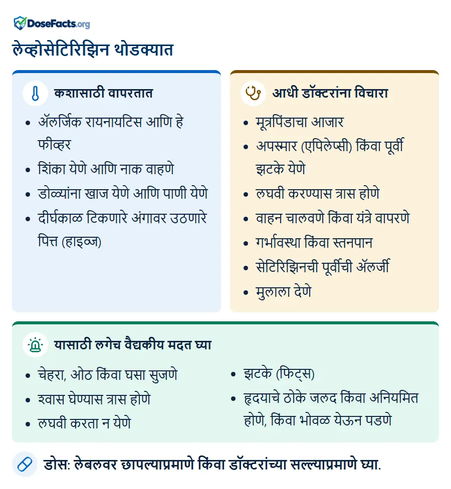 लेव्होसेटिरिझिन थोडक्यात. कशासाठी वापरतात: अॅलर्जिक रायनायटिस आणि हे फीव्हर, शिंका येणे आणि नाक वाहणे, डोळ्यांना खाज येणे आणि पाणी येणे, दीर्घकाळ टिकणारे अंगावर उठणारे पित्त (हाइव्ज). आधी डॉक्टरांना विचारा: मूत्रपिंडाचा आजार, अपस्मार (एपिलेप्सी) किंवा पूर्वी झटके येणे, लघवी करण्यास त्रास होणे, वाहन चालवणे किंवा यंत्रे वापरणे, गर्भावस्था किंवा स्तनपान, सेटिरिझिनची पूर्वीची अॅलर्जी, मुलाला देणे. यासाठी लगेच वैद्यकीय मदत घ्या: चेहरा, ओठ किंवा घसा सुजणे, श्वास घेण्यास त्रास होणे, लघवी करता न येणे, झटके (फिट्स), हृदयाचे ठोके जलद किंवा अनियमित होणे, किंवा भोवळ येऊन पडणे. डोस: लेबलवर छापल्याप्रमाणे किंवा डॉक्टरांच्या सल्ल्याप्रमाणे घ्या.