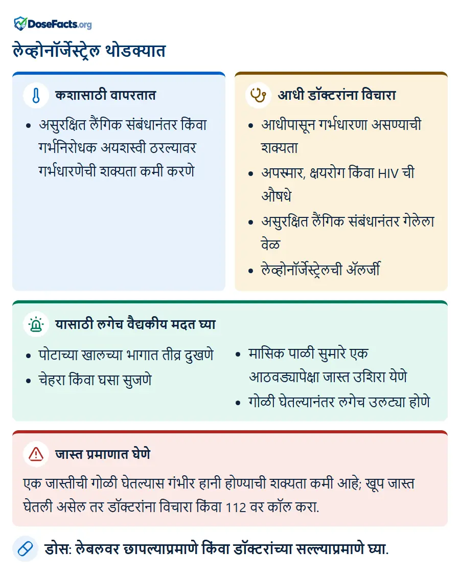 लेव्होनॉर्जेस्ट्रेल थोडक्यात. कशासाठी वापरतात: असुरक्षित लैंगिक संबंधानंतर किंवा गर्भनिरोधक अयशस्वी ठरल्यावर गर्भधारणेची शक्यता कमी करणे. आधी डॉक्टरांना विचारा: आधीपासून गर्भधारणा असण्याची शक्यता, अपस्मार, क्षयरोग किंवा HIV ची औषधे, असुरक्षित लैंगिक संबंधानंतर गेलेला वेळ, लेव्होनॉर्जेस्ट्रेलची ॲलर्जी. यासाठी लगेच वैद्यकीय मदत घ्या: पोटाच्या खालच्या भागात तीव्र दुखणे, चेहरा किंवा घसा सुजणे, मासिक पाळी सुमारे एक आठवड्यापेक्षा जास्त उशिरा येणे, गोळी घेतल्यानंतर लगेच उलट्या होणे. जास्त प्रमाणात घेणे: एक जास्तीची गोळी घेतल्यास गंभीर हानी होण्याची शक्यता कमी आहे; खूप जास्त घेतली असेल तर डॉक्टरांना विचारा किंवा 112 वर कॉल करा. डोस: लेबलवर छापल्याप्रमाणे किंवा डॉक्टरांच्या सल्ल्याप्रमाणे घ्या.