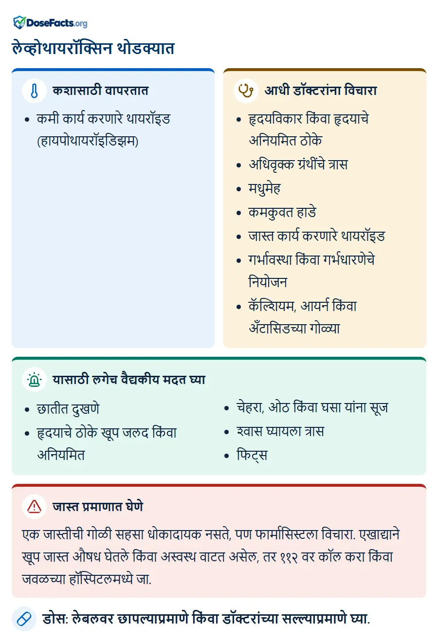 लेव्होथायरॉक्सिन थोडक्यात. कशासाठी वापरतात: कमी कार्य करणारे थायरॉइड (हायपोथायरॉइडिझम). आधी डॉक्टरांना विचारा: हृदयविकार किंवा हृदयाचे अनियमित ठोके, अधिवृक्क ग्रंथींचे त्रास, मधुमेह, कमकुवत हाडे, जास्त कार्य करणारे थायरॉइड, गर्भावस्था किंवा गर्भधारणेचे नियोजन, कॅल्शियम, आयर्न किंवा अँटासिडच्या गोळ्या. यासाठी लगेच वैद्यकीय मदत घ्या: छातीत दुखणे, हृदयाचे ठोके खूप जलद किंवा अनियमित, चेहरा, ओठ किंवा घसा यांना सूज, श्वास घ्यायला त्रास, फिट्स. जास्त प्रमाणात घेणे: एक जास्तीची गोळी सहसा धोकादायक नसते, पण फार्मासिस्टला विचारा. एखाद्याने खूप जास्त औषध घेतले किंवा अस्वस्थ वाटत असेल, तर ११२ वर कॉल करा किंवा जवळच्या हॉस्पिटलमध्ये जा. डोस: लेबलवर छापल्याप्रमाणे किंवा डॉक्टरांच्या सल्ल्याप्रमाणे घ्या.