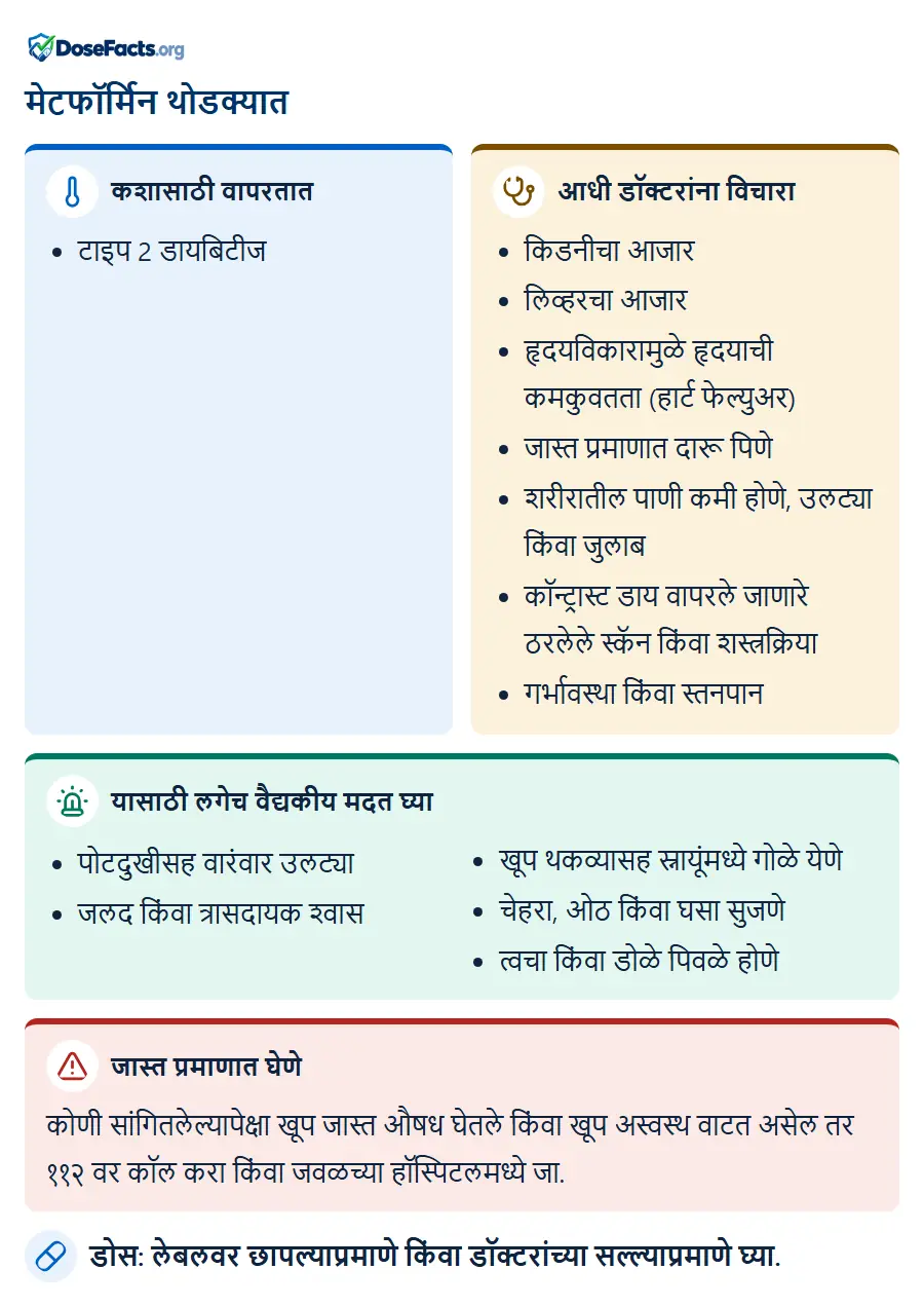 मेटफॉर्मिन थोडक्यात. कशासाठी वापरतात: टाइप 2 डायबिटीज. आधी डॉक्टरांना विचारा: किडनीचा आजार, लिव्हरचा आजार, हृदयविकारामुळे हृदयाची कमकुवतता (हार्ट फेल्युअर), जास्त प्रमाणात दारू पिणे, शरीरातील पाणी कमी होणे, उलट्या किंवा जुलाब, कॉन्ट्रास्ट डाय वापरले जाणारे ठरलेले स्कॅन किंवा शस्त्रक्रिया, गर्भावस्था किंवा स्तनपान. यासाठी लगेच वैद्यकीय मदत घ्या: पोटदुखीसह वारंवार उलट्या, जलद किंवा त्रासदायक श्वास, खूप थकव्यासह स्नायूंमध्ये गोळे येणे, चेहरा, ओठ किंवा घसा सुजणे, त्वचा किंवा डोळे पिवळे होणे. जास्त प्रमाणात घेणे: कोणी सांगितलेल्यापेक्षा खूप जास्त औषध घेतले किंवा खूप अस्वस्थ वाटत असेल तर ११२ वर कॉल करा किंवा जवळच्या हॉस्पिटलमध्ये जा. डोस: लेबलवर छापल्याप्रमाणे किंवा डॉक्टरांच्या सल्ल्याप्रमाणे घ्या.