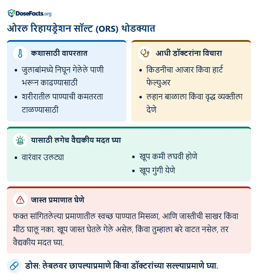 ओरल रिहायड्रेशन सॉल्ट (ORS) थोडक्यात. कशासाठी वापरतात: जुलाबांमध्ये निघून गेलेले पाणी भरून काढण्यासाठी, शरीरातील पाण्याची कमतरता टाळण्यासाठी. आधी डॉक्टरांना विचारा: किडनीचा आजार किंवा हार्ट फेल्युअर, लहान बाळाला किंवा वृद्ध व्यक्तीला देणे. यासाठी लगेच वैद्यकीय मदत घ्या: वारंवार उलट्या, खूप कमी लघवी होणे, खूप गुंगी येणे. जास्त प्रमाणात घेणे: फक्त सांगितलेल्या प्रमाणातील स्वच्छ पाण्यात मिसळा, आणि जास्तीची साखर किंवा मीठ घालू नका. खूप जास्त घेतले गेले असेल, किंवा तुम्हाला बरे वाटत नसेल, तर वैद्यकीय मदत घ्या. डोस: लेबलवर छापल्याप्रमाणे किंवा डॉक्टरांच्या सल्ल्याप्रमाणे घ्या.
