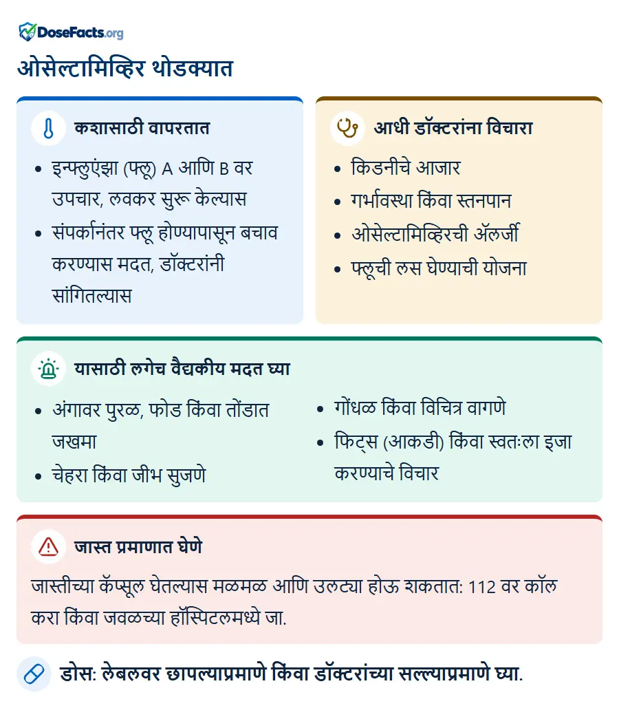 ओसेल्टामिव्हिर थोडक्यात. कशासाठी वापरतात: इन्फ्लुएंझा (फ्लू) A आणि B वर उपचार, लवकर सुरू केल्यास, संपर्कानंतर फ्लू होण्यापासून बचाव करण्यास मदत, डॉक्टरांनी सांगितल्यास. आधी डॉक्टरांना विचारा: किडनीचे आजार, गर्भावस्था किंवा स्तनपान, ओसेल्टामिव्हिरची ॲलर्जी, फ्लूची लस घेण्याची योजना. यासाठी लगेच वैद्यकीय मदत घ्या: अंगावर पुरळ, फोड किंवा तोंडात जखमा, चेहरा किंवा जीभ सुजणे, गोंधळ किंवा विचित्र वागणे, फिट्स (आकडी) किंवा स्वतःला इजा करण्याचे विचार. जास्त प्रमाणात घेणे: जास्तीच्या कॅप्सूल घेतल्यास मळमळ आणि उलट्या होऊ शकतात: 112 वर कॉल करा किंवा जवळच्या हॉस्पिटलमध्ये जा. डोस: लेबलवर छापल्याप्रमाणे किंवा डॉक्टरांच्या सल्ल्याप्रमाणे घ्या.