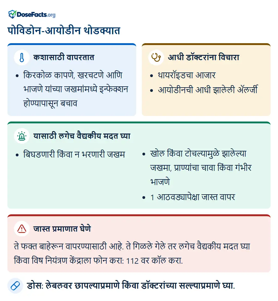 पोविडोन-आयोडीन थोडक्यात. कशासाठी वापरतात: किरकोळ कापणे, खरचटणे आणि भाजणे यांच्या जखमांमध्ये इन्फेक्शन होण्यापासून बचाव. आधी डॉक्टरांना विचारा: थायरॉइडचा आजार, आयोडीनची आधी झालेली ॲलर्जी. यासाठी लगेच वैद्यकीय मदत घ्या: बिघडणारी किंवा न भरणारी जखम, खोल किंवा टोचल्यामुळे झालेल्या जखमा, प्राण्यांचा चावा किंवा गंभीर भाजणे, 1 आठवड्यापेक्षा जास्त वापर. जास्त प्रमाणात घेणे: ते फक्त बाहेरून वापरण्यासाठी आहे. ते गिळले गेले तर लगेच वैद्यकीय मदत घ्या किंवा विष नियंत्रण केंद्राला फोन करा: 112 वर कॉल करा. डोस: लेबलवर छापल्याप्रमाणे किंवा डॉक्टरांच्या सल्ल्याप्रमाणे घ्या.
