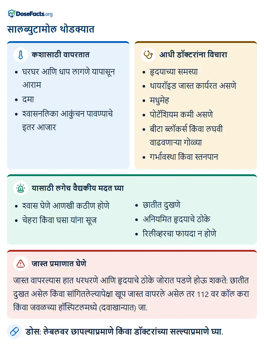सालब्युटामोल थोडक्यात. कशासाठी वापरतात: घरघर आणि धाप लागणे यापासून आराम, दमा, श्वासनलिका आकुंचन पावण्याचे इतर आजार. आधी डॉक्टरांना विचारा: हृदयाच्या समस्या, थायरॉइड जास्त कार्यरत असणे, मधुमेह, पोटॅशियम कमी असणे, बीटा ब्लॉकर्स किंवा लघवी वाढवणाऱ्या गोळ्या, गर्भावस्था किंवा स्तनपान. यासाठी लगेच वैद्यकीय मदत घ्या: श्वास घेणे आणखी कठीण होणे, चेहरा किंवा घसा यांना सूज, छातीत दुखणे, अनियमित हृदयाचे ठोके, रिलीव्हरचा फायदा न होणे. जास्त प्रमाणात घेणे: जास्त वापरल्यास हात थरथरणे आणि हृदयाचे ठोके जोरात पडणे होऊ शकते: छातीत दुखत असेल किंवा सांगितलेल्यापेक्षा खूप जास्त वापरले असेल तर 112 वर कॉल करा किंवा जवळच्या हॉस्पिटलमध्ये (दवाखान्यात) जा. डोस: लेबलवर छापल्याप्रमाणे किंवा डॉक्टरांच्या सल्ल्याप्रमाणे घ्या.