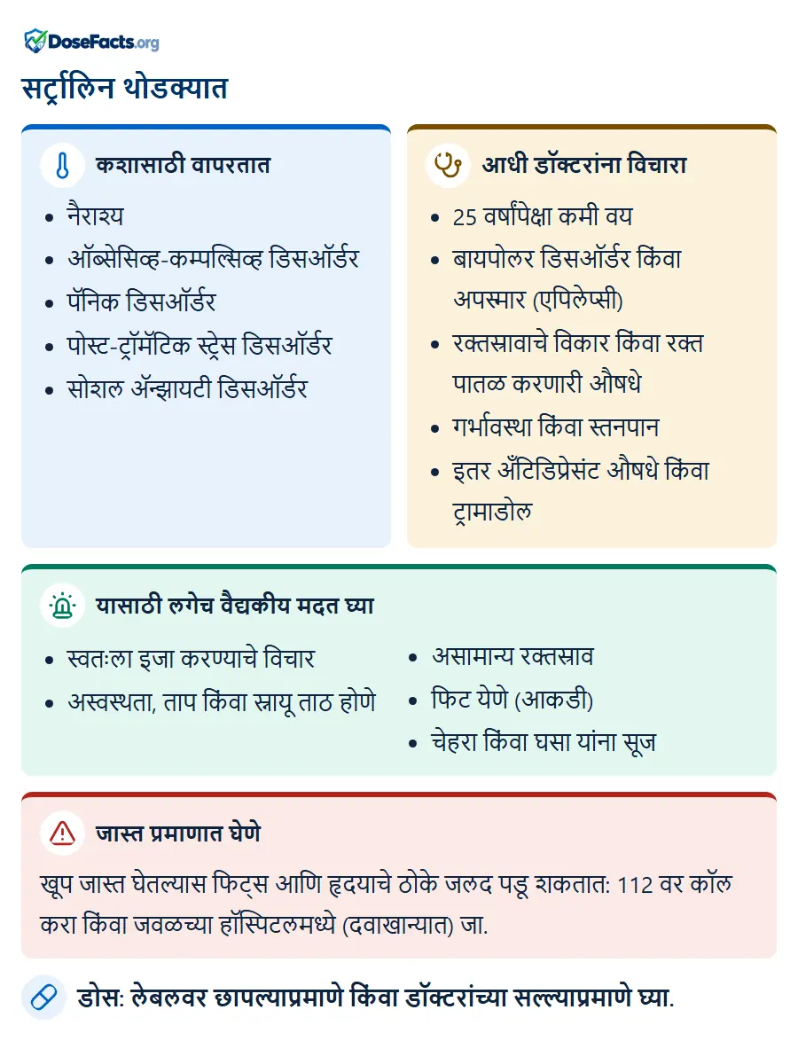 सर्ट्रालिन थोडक्यात. कशासाठी वापरतात: नैराश्य, ऑब्सेसिव्ह-कम्पल्सिव्ह डिसऑर्डर, पॅनिक डिसऑर्डर, पोस्ट-ट्रॉमॅटिक स्ट्रेस डिसऑर्डर, सोशल ॲन्झायटी डिसऑर्डर. आधी डॉक्टरांना विचारा: 25 वर्षांपेक्षा कमी वय, बायपोलर डिसऑर्डर किंवा अपस्मार (एपिलेप्सी), रक्तस्रावाचे विकार किंवा रक्त पातळ करणारी औषधे, गर्भावस्था किंवा स्तनपान, इतर अँटिडिप्रेसंट औषधे किंवा ट्रामाडोल. यासाठी लगेच वैद्यकीय मदत घ्या: स्वतःला इजा करण्याचे विचार, अस्वस्थता, ताप किंवा स्नायू ताठ होणे, असामान्य रक्तस्राव, फिट येणे (आकडी), चेहरा किंवा घसा यांना सूज. जास्त प्रमाणात घेणे: खूप जास्त घेतल्यास फिट्स आणि हृदयाचे ठोके जलद पडू शकतात: 112 वर कॉल करा किंवा जवळच्या हॉस्पिटलमध्ये (दवाखान्यात) जा. डोस: लेबलवर छापल्याप्रमाणे किंवा डॉक्टरांच्या सल्ल्याप्रमाणे घ्या.
