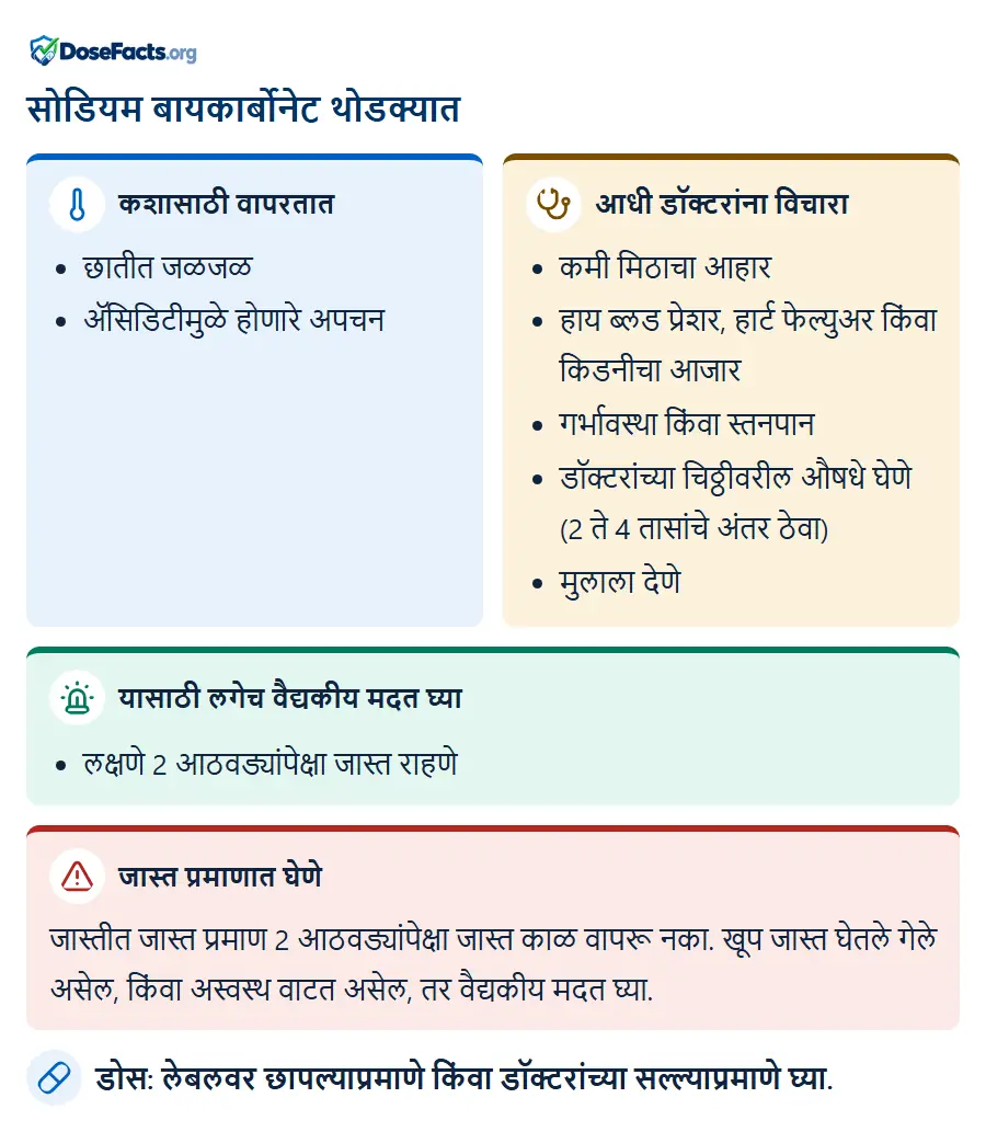 सोडियम बायकार्बोनेट थोडक्यात. कशासाठी वापरतात: छातीत जळजळ, ॲसिडिटीमुळे होणारे अपचन. आधी डॉक्टरांना विचारा: कमी मिठाचा आहार, हाय ब्लड प्रेशर, हार्ट फेल्युअर किंवा किडनीचा आजार, गर्भावस्था किंवा स्तनपान, डॉक्टरांच्या चिठ्ठीवरील औषधे घेणे (2 ते 4 तासांचे अंतर ठेवा), मुलाला देणे. यासाठी लगेच वैद्यकीय मदत घ्या: लक्षणे 2 आठवड्यांपेक्षा जास्त राहणे. जास्त प्रमाणात घेणे: जास्तीत जास्त प्रमाण 2 आठवड्यांपेक्षा जास्त काळ वापरू नका. खूप जास्त घेतले गेले असेल, किंवा अस्वस्थ वाटत असेल, तर वैद्यकीय मदत घ्या. डोस: लेबलवर छापल्याप्रमाणे किंवा डॉक्टरांच्या सल्ल्याप्रमाणे घ्या.