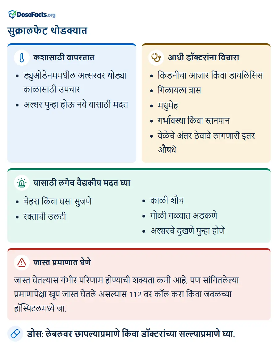 सुक्रालफेट थोडक्यात. कशासाठी वापरतात: ड्युओडेनममधील अल्सरवर थोड्या काळासाठी उपचार, अल्सर पुन्हा होऊ नये यासाठी मद. आधी डॉक्टरांना विचारा: किडनीचा आजार किंवा डायलिसिस, गिळायला त्रास, मधुमेह, गर्भावस्था किंवा स्तनपान, वेळेचे अंतर ठेवावे लागणारी इतर औषधे. यासाठी लगेच वैद्यकीय मदत घ्या: चेहरा किंवा घसा सुजणे, रक्ताची उलटी, काळी शौच, गोळी गळ्यात अडकणे, अल्सरचे दुखणे पुन्हा होणे. जास्त प्रमाणात घेणे: जास्त घेतल्यास गंभीर परिणाम होण्याची शक्यता कमी आहे, पण सांगितलेल्या प्रमाणापेक्षा खूप जास्त घेतले असल्यास 112 वर कॉल करा किंवा जवळच्या हॉस्पिटलमध्ये जा. डोस: लेबलवर छापल्याप्रमाणे किंवा डॉक्टरांच्या सल्ल्याप्रमाणे घ्या.