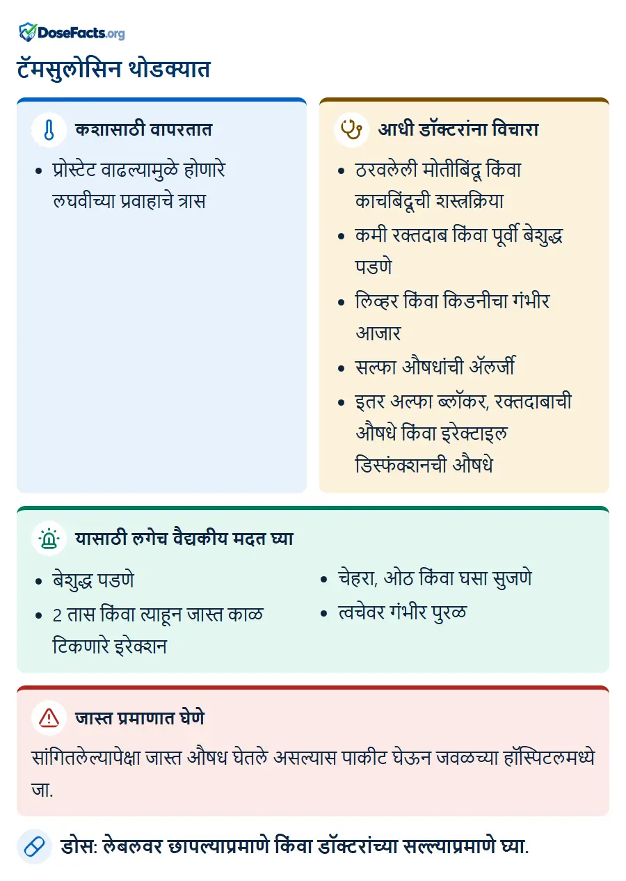 टॅमसुलोसिन थोडक्यात. कशासाठी वापरतात: प्रोस्टेट वाढल्यामुळे होणारे लघवीच्या प्रवाहाचे त्रास. आधी डॉक्टरांना विचारा: ठरवलेली मोतीबिंदू किंवा काचबिंदूची शस्त्रक्रिया, कमी रक्तदाब किंवा पूर्वी बेशुद्ध पडणे, लिव्हर किंवा किडनीचा गंभीर आजार, सल्फा औषधांची ॲलर्जी, इतर अल्फा ब्लॉकर, रक्तदाबाची औषधे किंवा इरेक्टाइल डिस्फंक्शनची औषधे. यासाठी लगेच वैद्यकीय मदत घ्या: बेशुद्ध पडणे, 2 तास किंवा त्याहून जास्त काळ टिकणारे इरेक्शन, चेहरा, ओठ किंवा घसा सुजणे, त्वचेवर गंभीर पुरळ. जास्त प्रमाणात घेणे: सांगितलेल्यापेक्षा जास्त औषध घेतले असल्यास पाकीट घेऊन जवळच्या हॉस्पिटलमध्ये जा. डोस: लेबलवर छापल्याप्रमाणे किंवा डॉक्टरांच्या सल्ल्याप्रमाणे घ्या.