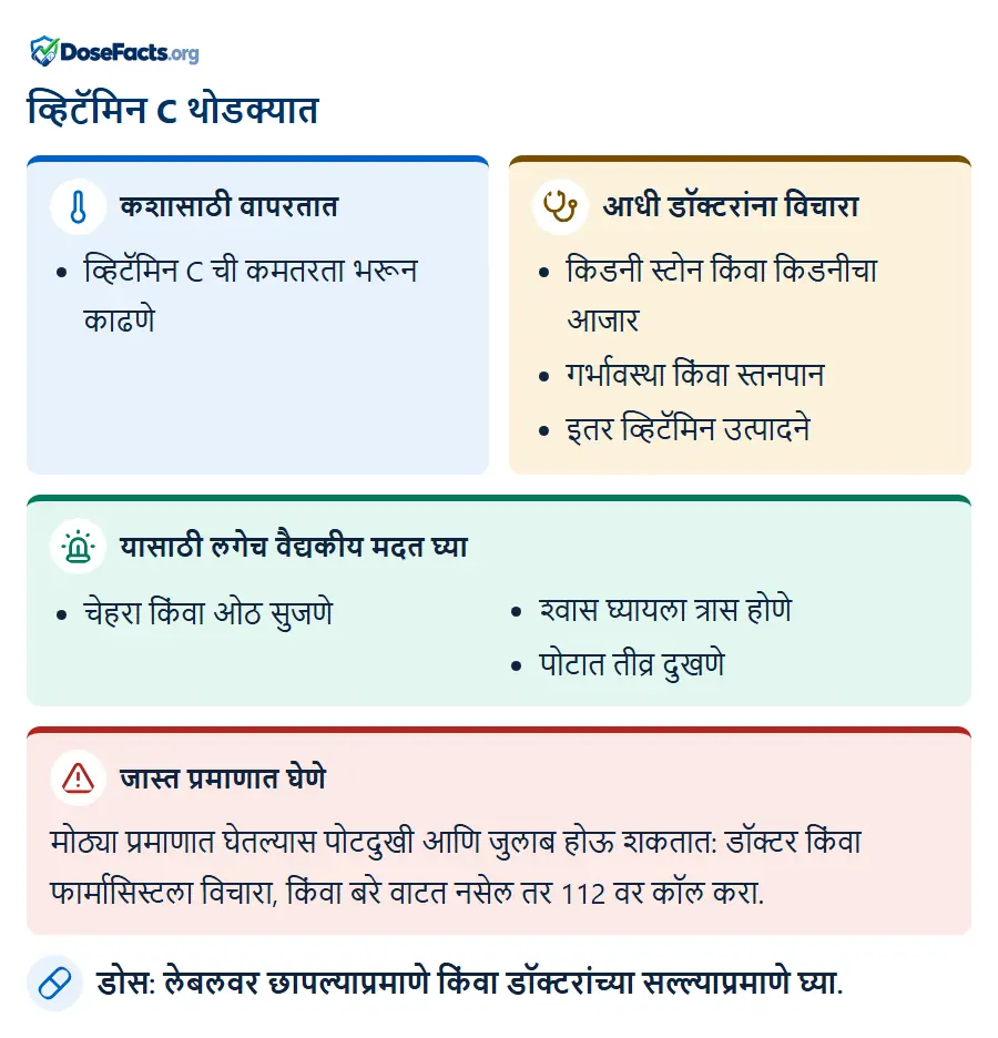 व्हिटॅमिन C थोडक्यात. कशासाठी वापरतात: व्हिटॅमिन C ची कमतरता भरून काढणे. आधी डॉक्टरांना विचारा: किडनी स्टोन किंवा किडनीचा आजार, गर्भावस्था किंवा स्तनपान, इतर व्हिटॅमिन उत्पादने. यासाठी लगेच वैद्यकीय मदत घ्या: चेहरा किंवा ओठ सुजणे, श्वास घ्यायला त्रास होणे, पोटात तीव्र दुखणे. जास्त प्रमाणात घेणे: मोठ्या प्रमाणात घेतल्यास पोटदुखी आणि जुलाब होऊ शकतात: डॉक्टर किंवा फार्मासिस्टला विचारा, किंवा बरे वाटत नसेल तर 112 वर कॉल करा. डोस: लेबलवर छापल्याप्रमाणे किंवा डॉक्टरांच्या सल्ल्याप्रमाणे घ्या.