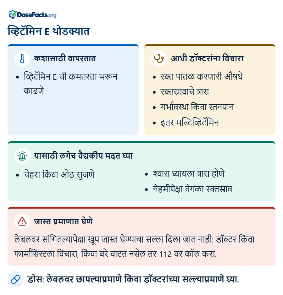 व्हिटॅमिन E थोडक्यात. कशासाठी वापरतात: व्हिटॅमिन E ची कमतरता भरून काढणे. आधी डॉक्टरांना विचारा: रक्त पातळ करणारी औषधे, रक्तस्रावाचे त्रास, गर्भावस्था किंवा स्तनपान, इतर मल्टिव्हिटॅमिन. यासाठी लगेच वैद्यकीय मदत घ्या: चेहरा किंवा ओठ सुजणे, श्वास घ्यायला त्रास होणे, नेहमीपेक्षा वेगळा रक्तस्राव. जास्त प्रमाणात घेणे: लेबलवर सांगितल्यापेक्षा खूप जास्त घेण्याचा सल्ला दिला जात नाही: डॉक्टर किंवा फार्मासिस्टला विचारा, किंवा बरे वाटत नसेल तर 112 वर कॉल करा. डोस: लेबलवर छापल्याप्रमाणे किंवा डॉक्टरांच्या सल्ल्याप्रमाणे घ्या.