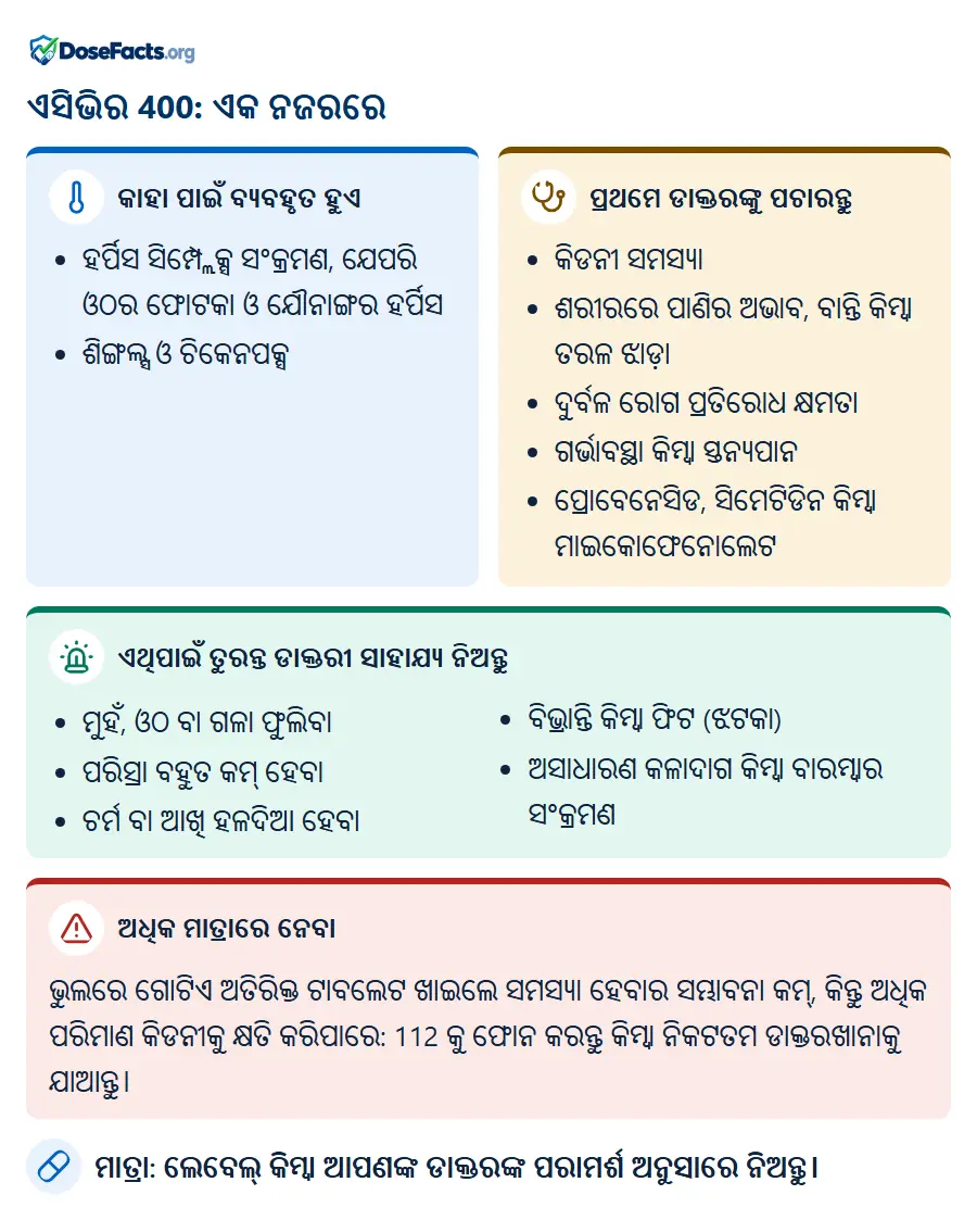 ଏସିଭିର 400: ଏକ ନଜରରେ. କାହା ପାଇଁ ବ୍ୟବହୃତ ହୁଏ: ହର୍ପିସ ସିମ୍ପ୍ଲେକ୍ସ ସଂକ୍ରମଣ, ଯେପରି ଓଠର ଫୋଟକା ଓ ଯୌନାଙ୍ଗର ହର୍ପିସ, ଶିଙ୍ଗଲ୍ସ ଓ ଚିକେନପକ୍ସ. ପ୍ରଥମେ ଡାକ୍ତରଙ୍କୁ ପଚାରନ୍ତୁ: କିଡନୀ ସମସ୍ୟା, ଶରୀରରେ ପାଣିର ଅଭାବ, ବାନ୍ତି କିମ୍ବା ତରଳ ଝାଡ଼ା, ଦୁର୍ବଳ ରୋଗ ପ୍ରତିରୋଧ କ୍ଷମତା, ଗର୍ଭାବସ୍ଥା କିମ୍ବା ସ୍ତନ୍ୟପାନ, ପ୍ରୋବେନେସିଡ, ସିମେଟିଡିନ କିମ୍ବା ମାଇକୋଫେନୋଲେଟ. ଏଥିପାଇଁ ତୁରନ୍ତ ଡାକ୍ତରୀ ସାହାଯ୍ୟ ନିଅନ୍ତୁ: ମୁହଁ, ଓଠ ବା ଗଳା ଫୁଲିବା, ପରିସ୍ରା ବହୁତ କମ୍ ହେବା, ଚର୍ମ ବା ଆଖି ହଳଦିଆ ହେବା, ବିଭ୍ରାନ୍ତି କିମ୍ବା ଫିଟ (ଝଟକା), ଅସାଧାରଣ କଳାଦାଗ କିମ୍ବା ବାରମ୍ବାର ସଂକ୍ରମଣ. ଅଧିକ ମାତ୍ରାରେ ନେବା: ଭୁଲରେ ଗୋଟିଏ ଅତିରିକ୍ତ ଟାବଲେଟ ଖାଇଲେ ସମସ୍ୟା ହେବାର ସମ୍ଭାବନା କମ୍, କିନ୍ତୁ ଅଧିକ ପରିମାଣ କିଡନୀକୁ କ୍ଷତି କରିପାରେ: 112 କୁ ଫୋନ କରନ୍ତୁ କିମ୍ବା ନିକଟତମ ଡାକ୍ତରଖାନାକୁ ଯାଆନ୍ତୁ. ମାତ୍ରା: ଲେବେଲ୍ କିମ୍ବା ଆପଣଙ୍କ ଡାକ୍ତରଙ୍କ ପରାମର୍ଶ ଅନୁସାରେ ନିଅନ୍ତୁ.