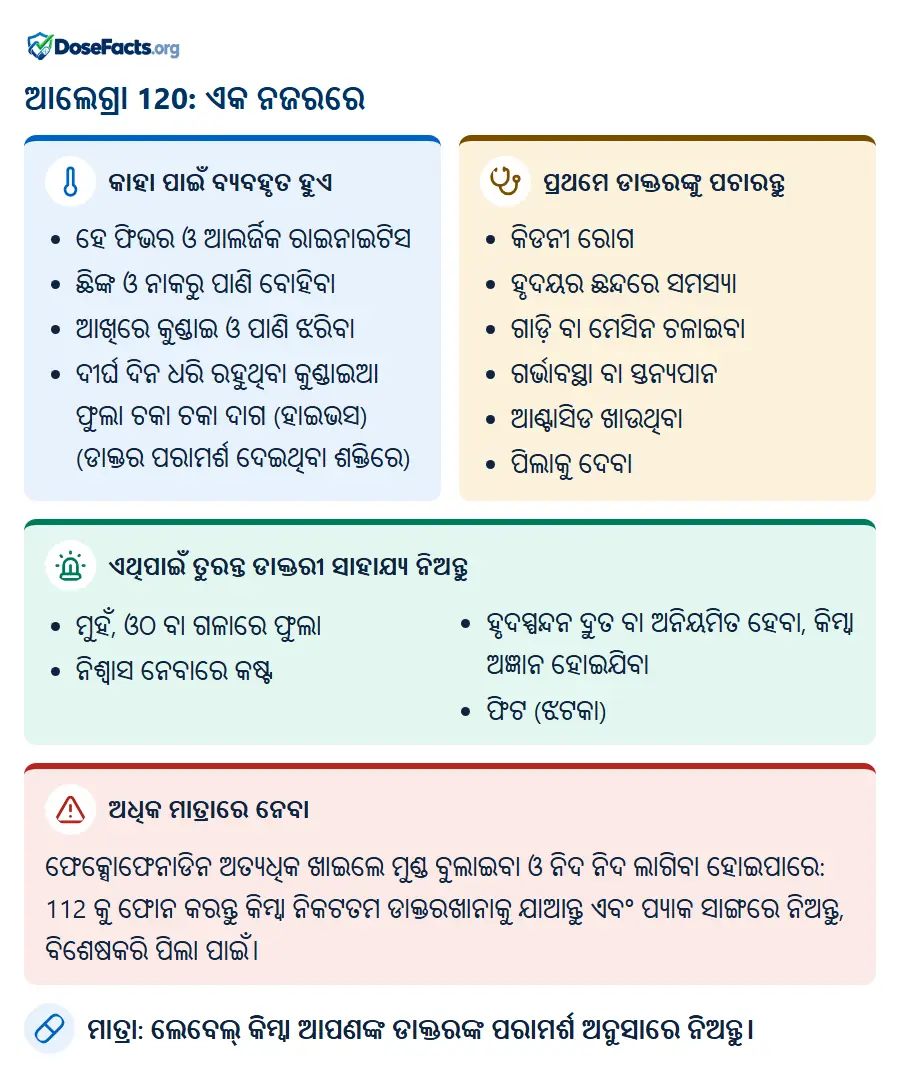 ଆଲେଗ୍ରା 120: ଏକ ନଜରରେ. କାହା ପାଇଁ ବ୍ୟବହୃତ ହୁଏ: ହେ ଫିଭର ଓ ଆଲର୍ଜିକ ରାଇନାଇଟିସ, ଛିଙ୍କ ଓ ନାକରୁ ପାଣି ବୋହିବା, ଆଖିରେ କୁଣ୍ଡାଇ ଓ ପାଣି ଝରିବା, ଦୀର୍ଘ ଦିନ ଧରି ରହୁଥିବା କୁଣ୍ଡାଇଆ ଫୁଲା ଚକା ଚକା ଦାଗ (ହାଇଭସ) (ଡାକ୍ତର ପରାମର୍ଶ ଦେଇଥିବା ଶକ୍ତିରେ). ପ୍ରଥମେ ଡାକ୍ତରଙ୍କୁ ପଚାରନ୍ତୁ: କିଡନୀ ରୋଗ, ହୃଦୟର ଛନ୍ଦରେ ସମସ୍ୟା, ଗାଡ଼ି ବା ମେସିନ ଚଳାଇବା, ଗର୍ଭାବସ୍ଥା ବା ସ୍ତନ୍ୟପାନ, ଆଣ୍ଟାସିଡ ଖାଉଥିବା, ପିଲାକୁ ଦେବା. ଏଥିପାଇଁ ତୁରନ୍ତ ଡାକ୍ତରୀ ସାହାଯ୍ୟ ନିଅନ୍ତୁ: ମୁହଁ, ଓଠ ବା ଗଳାରେ ଫୁଲା, ନିଶ୍ୱାସ ନେବାରେ କଷ୍ଟ, ହୃଦସ୍ପନ୍ଦନ ଦ୍ରୁତ ବା ଅନିୟମିତ ହେବା, କିମ୍ବା ଅଜ୍ଞାନ ହୋଇଯିବା, ଫିଟ (ଝଟକା). ଅଧିକ ମାତ୍ରାରେ ନେବା: ଫେକ୍ସୋଫେନାଡିନ ଅତ୍ୟଧିକ ଖାଇଲେ ମୁଣ୍ଡ ବୁଲାଇବା ଓ ନିଦ ନିଦ ଲାଗିବା ହୋଇପାରେ: 112 କୁ ଫୋନ କରନ୍ତୁ କିମ୍ବା ନିକଟତମ ଡାକ୍ତରଖାନାକୁ ଯାଆନ୍ତୁ ଏବଂ ପ୍ୟାକ ସାଙ୍ଗରେ ନିଅନ୍ତୁ, ବିଶେଷକରି ପିଲା ପାଇଁ. ମାତ୍ରା: ଲେବେଲ୍ କିମ୍ବା ଆପଣଙ୍କ ଡାକ୍ତରଙ୍କ ପରାମର୍ଶ ଅନୁସାରେ ନିଅନ୍ତୁ.