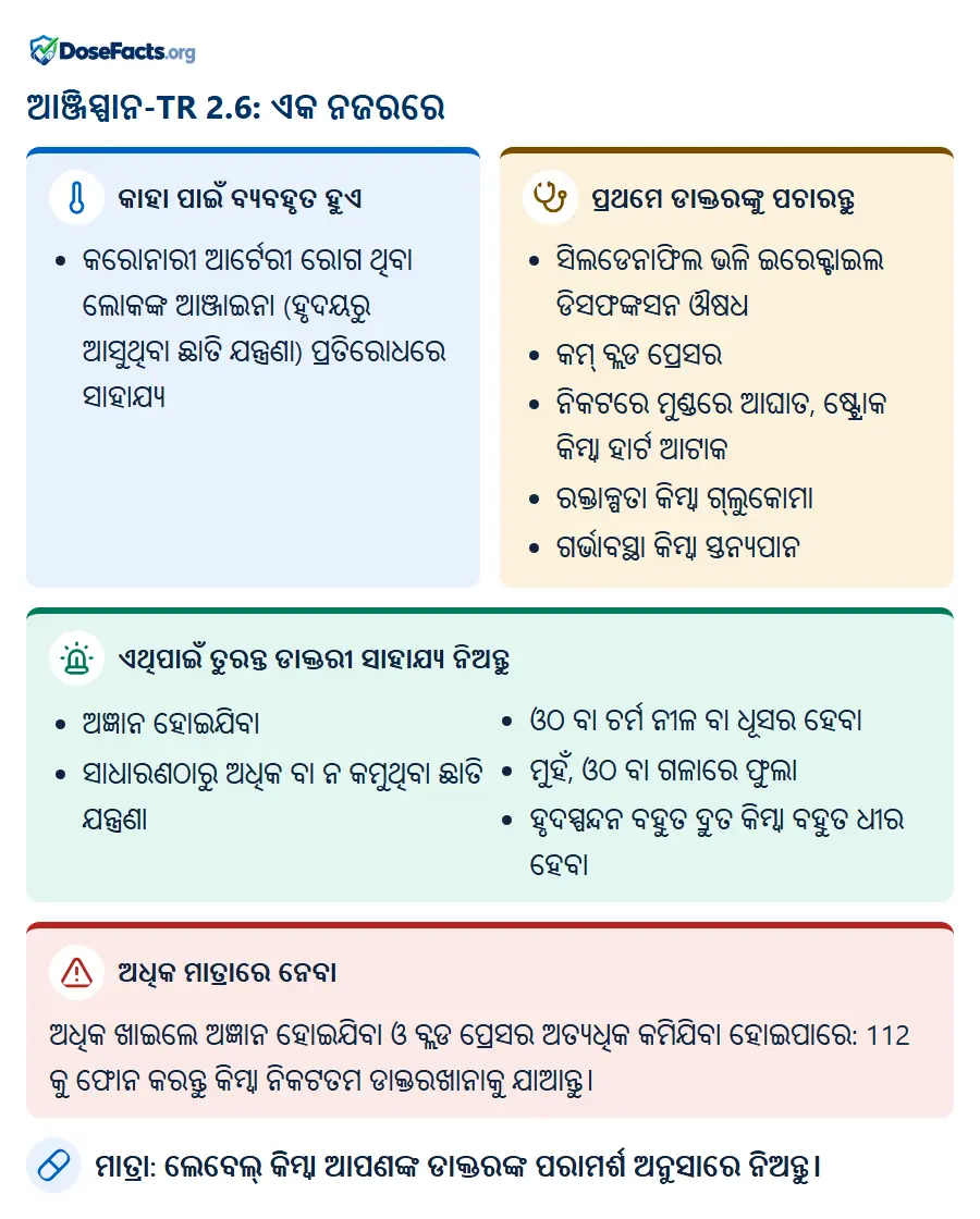 ଆଞ୍ଜିସ୍ପାନ-TR 2.6: ଏକ ନଜରରେ. କାହା ପାଇଁ ବ୍ୟବହୃତ ହୁଏ: କରୋନାରୀ ଆର୍ଟେରୀ ରୋଗ ଥିବା ଲୋକଙ୍କ ଆଞ୍ଜାଇନା (ହୃଦୟରୁ ଆସୁଥିବା ଛାତି ଯନ୍ତ୍ରଣା) ପ୍ରତିରୋଧରେ ସାହାଯ୍ୟ. ପ୍ରଥମେ ଡାକ୍ତରଙ୍କୁ ପଚାରନ୍ତୁ: ସିଲଡେନାଫିଲ ଭଳି ଇରେକ୍ଟାଇଲ ଡିସଫଙ୍କସନ ଔଷଧ, କମ୍ ବ୍ଲଡ ପ୍ରେସର, ନିକଟରେ ମୁଣ୍ଡରେ ଆଘାତ, ଷ୍ଟ୍ରୋକ କିମ୍ବା ହାର୍ଟ ଆଟାକ, ରକ୍ତାଳ୍ପତା କିମ୍ବା ଗ୍ଲୁକୋମା, ଗର୍ଭାବସ୍ଥା କିମ୍ବା ସ୍ତନ୍ୟପାନ. ଏଥିପାଇଁ ତୁରନ୍ତ ଡାକ୍ତରୀ ସାହାଯ୍ୟ ନିଅନ୍ତୁ: ଅଜ୍ଞାନ ହୋଇଯିବା, ସାଧାରଣଠାରୁ ଅଧିକ ବା ନ କମୁଥିବା ଛାତି ଯନ୍ତ୍ରଣା, ଓଠ ବା ଚର୍ମ ନୀଳ ବା ଧୂସର ହେବା, ମୁହଁ, ଓଠ ବା ଗଳାରେ ଫୁଲା, ହୃଦସ୍ପନ୍ଦନ ବହୁତ ଦ୍ରୁତ କିମ୍ବା ବହୁତ ଧୀର ହେବା. ଅଧିକ ମାତ୍ରାରେ ନେବା: ଅଧିକ ଖାଇଲେ ଅଜ୍ଞାନ ହୋଇଯିବା ଓ ବ୍ଲଡ ପ୍ରେସର ଅତ୍ୟଧିକ କମିଯିବା ହୋଇପାରେ: 112 କୁ ଫୋନ କରନ୍ତୁ କିମ୍ବା ନିକଟତମ ଡାକ୍ତରଖାନାକୁ ଯାଆନ୍ତୁ. ମାତ୍ରା: ଲେବେଲ୍ କିମ୍ବା ଆପଣଙ୍କ ଡାକ୍ତରଙ୍କ ପରାମର୍ଶ ଅନୁସାରେ ନିଅନ୍ତୁ.