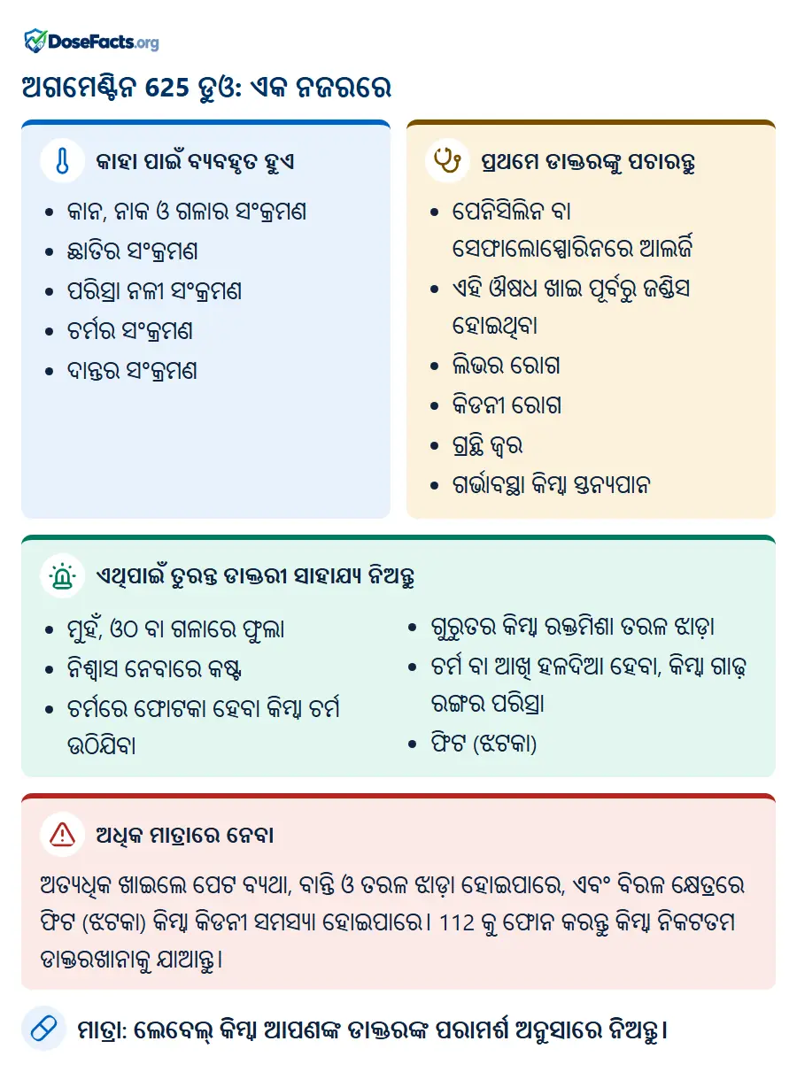 ଅଗମେଣ୍ଟିନ 625 ଡୁଓ: ଏକ ନଜରରେ. କାହା ପାଇଁ ବ୍ୟବହୃତ ହୁଏ: କାନ, ନାକ ଓ ଗଳାର ସଂକ୍ରମଣ, ଛାତିର ସଂକ୍ରମଣ, ପରିସ୍ରା ନଳୀ ସଂକ୍ରମଣ, ଚର୍ମର ସଂକ୍ରମଣ, ଦାନ୍ତର ସଂକ୍ରମଣ. ପ୍ରଥମେ ଡାକ୍ତରଙ୍କୁ ପଚାରନ୍ତୁ: ପେନିସିଲିନ ବା ସେଫାଲୋସ୍ପୋରିନରେ ଆଲର୍ଜି, ଏହି ଔଷଧ ଖାଇ ପୂର୍ବରୁ ଜଣ୍ଡିସ ହୋଇଥିବା, ଲିଭର ରୋଗ, କିଡନୀ ରୋଗ, ଗ୍ରନ୍ଥି ଜ୍ୱର, ଗର୍ଭାବସ୍ଥା କିମ୍ବା ସ୍ତନ୍ୟପାନ. ଏଥିପାଇଁ ତୁରନ୍ତ ଡାକ୍ତରୀ ସାହାଯ୍ୟ ନିଅନ୍ତୁ: ମୁହଁ, ଓଠ ବା ଗଳାରେ ଫୁଲା, ନିଶ୍ୱାସ ନେବାରେ କଷ୍ଟ, ଚର୍ମରେ ଫୋଟକା ହେବା କିମ୍ବା ଚର୍ମ ଉଠିଯିବା, ଗୁରୁତର କିମ୍ବା ରକ୍ତମିଶା ତରଳ ଝାଡ଼ା, ଚର୍ମ ବା ଆଖି ହଳଦିଆ ହେବା, କିମ୍ବା ଗାଢ଼ ରଙ୍ଗର ପରିସ୍ରା, ଫିଟ (ଝଟକା). ଅଧିକ ମାତ୍ରାରେ ନେବା: ଅତ୍ୟଧିକ ଖାଇଲେ ପେଟ ବ୍ୟଥା, ବାନ୍ତି ଓ ତରଳ ଝାଡ଼ା ହୋଇପାରେ, ଏବଂ ବିରଳ କ୍ଷେତ୍ରରେ ଫିଟ (ଝଟକା) କିମ୍ବା କିଡନୀ ସମସ୍ୟା ହୋଇପାରେ। 112 କୁ ଫୋନ କରନ୍ତୁ କିମ୍ବା ନିକଟତମ ଡାକ୍ତରଖାନାକୁ ଯାଆନ୍ତୁ. ମାତ୍ରା: ଲେବେଲ୍ କିମ୍ବା ଆପଣଙ୍କ ଡାକ୍ତରଙ୍କ ପରାମର୍ଶ ଅନୁସାରେ ନିଅନ୍ତୁ.