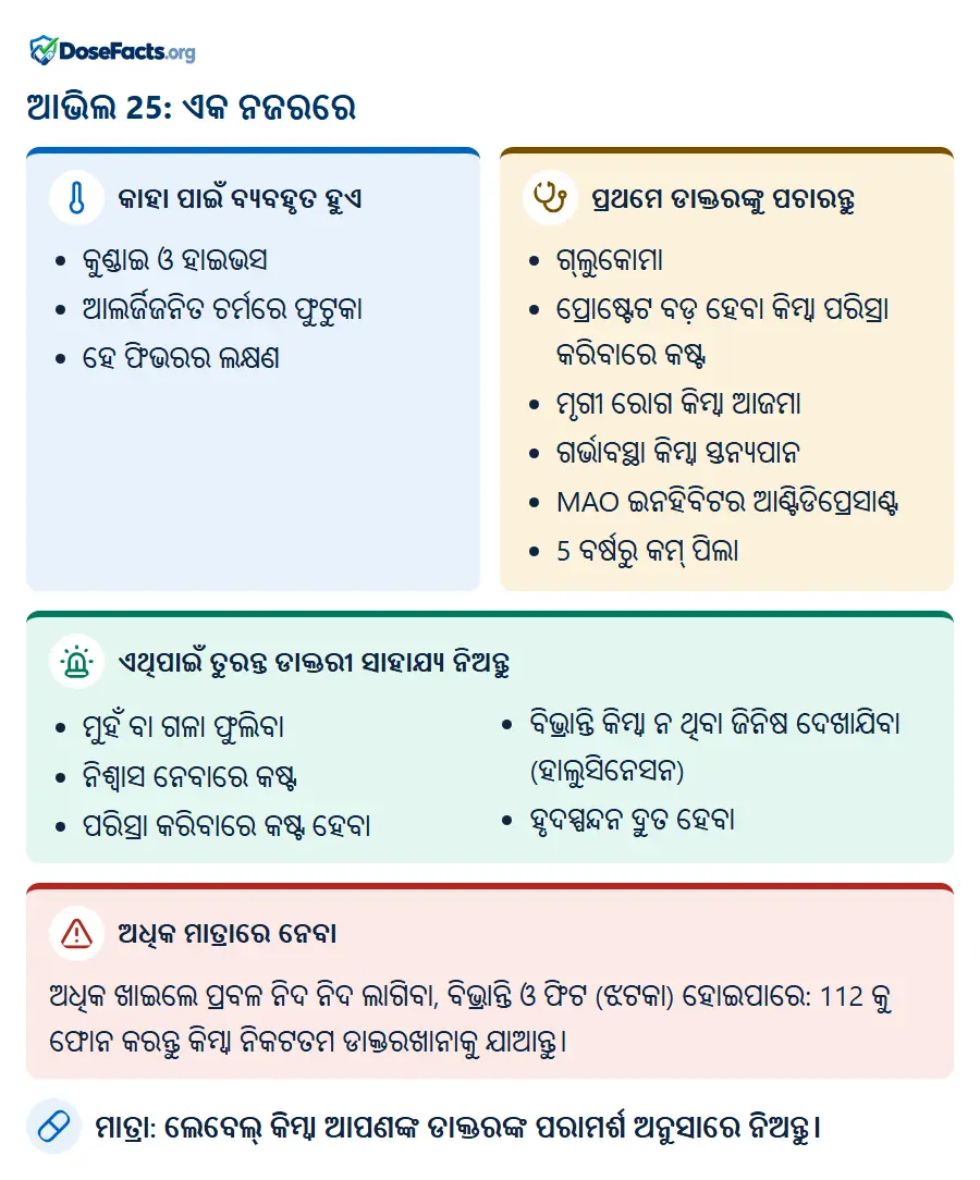 ଆଭିଲ 25: ଏକ ନଜରରେ. କାହା ପାଇଁ ବ୍ୟବହୃତ ହୁଏ: କୁଣ୍ଡାଇ ଓ ହାଇଭସ, ଆଲର୍ଜିଜନିତ ଚର୍ମରେ ଫୁଟୁକା, ହେ ଫିଭରର ଲକ୍ଷଣ. ପ୍ରଥମେ ଡାକ୍ତରଙ୍କୁ ପଚାରନ୍ତୁ: ଗ୍ଲୁକୋମା, ପ୍ରୋଷ୍ଟେଟ ବଡ଼ ହେବା କିମ୍ବା ପରିସ୍ରା କରିବାରେ କଷ୍ଟ, ମୃଗୀ ରୋଗ କିମ୍ବା ଆଜମା, ଗର୍ଭାବସ୍ଥା କିମ୍ବା ସ୍ତନ୍ୟପାନ, MAO ଇନହିବିଟର ଆଣ୍ଟିଡିପ୍ରେସାଣ୍ଟ, 5 ବର୍ଷରୁ କମ୍ ପିଲା. ଏଥିପାଇଁ ତୁରନ୍ତ ଡାକ୍ତରୀ ସାହାଯ୍ୟ ନିଅନ୍ତୁ: ମୁହଁ ବା ଗଳା ଫୁଲିବା, ନିଶ୍ୱାସ ନେବାରେ କଷ୍ଟ, ପରିସ୍ରା କରିବାରେ କଷ୍ଟ ହେବା, ବିଭ୍ରାନ୍ତି କିମ୍ବା ନ ଥିବା ଜିନିଷ ଦେଖାଯିବା (ହାଲୁସିନେସନ), ହୃଦସ୍ପନ୍ଦନ ଦ୍ରୁତ ହେବା. ଅଧିକ ମାତ୍ରାରେ ନେବା: ଅଧିକ ଖାଇଲେ ପ୍ରବଳ ନିଦ ନିଦ ଲାଗିବା, ବିଭ୍ରାନ୍ତି ଓ ଫିଟ (ଝଟକା) ହୋଇପାରେ: 112 କୁ ଫୋନ କରନ୍ତୁ କିମ୍ବା ନିକଟତମ ଡାକ୍ତରଖାନାକୁ ଯାଆନ୍ତୁ. ମାତ୍ରା: ଲେବେଲ୍ କିମ୍ବା ଆପଣଙ୍କ ଡାକ୍ତରଙ୍କ ପରାମର୍ଶ ଅନୁସାରେ ନିଅନ୍ତୁ.