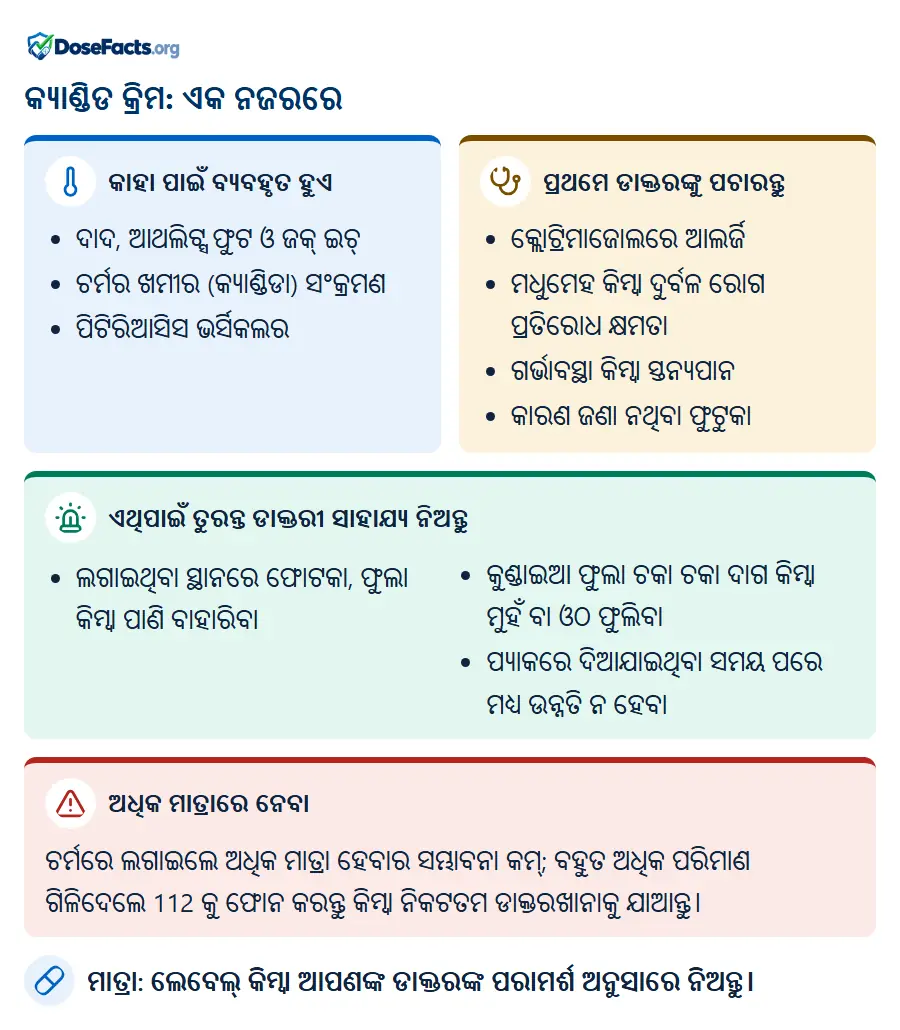 କ୍ୟାଣ୍ଡିଡ କ୍ରିମ: ଏକ ନଜରରେ. କାହା ପାଇଁ ବ୍ୟବହୃତ ହୁଏ: ଦାଦ, ଆଥଲିଟ୍ସ ଫୁଟ ଓ ଜକ୍ ଇଚ୍, ଚର୍ମର ଖମୀର (କ୍ୟାଣ୍ଡିଡା) ସଂକ୍ରମଣ, ପିଟିରିଆସିସ ଭର୍ସିକଲର. ପ୍ରଥମେ ଡାକ୍ତରଙ୍କୁ ପଚାରନ୍ତୁ: କ୍ଲୋଟ୍ରିମାଜୋଲରେ ଆଲର୍ଜି, ମଧୁମେହ କିମ୍ବା ଦୁର୍ବଳ ରୋଗ ପ୍ରତିରୋଧ କ୍ଷମତା, ଗର୍ଭାବସ୍ଥା କିମ୍ବା ସ୍ତନ୍ୟପାନ, କାରଣ ଜଣା ନଥିବା ଫୁଟୁକା. ଏଥିପାଇଁ ତୁରନ୍ତ ଡାକ୍ତରୀ ସାହାଯ୍ୟ ନିଅନ୍ତୁ: ଲଗାଇଥିବା ସ୍ଥାନରେ ଫୋଟକା, ଫୁଲା କିମ୍ବା ପାଣି ବାହାରିବା, କୁଣ୍ଡାଇଆ ଫୁଲା ଚକା ଚକା ଦାଗ କିମ୍ବା ମୁହଁ ବା ଓଠ ଫୁଲିବା, ପ୍ୟାକରେ ଦିଆଯାଇଥିବା ସମୟ ପରେ ମଧ୍ୟ ଉନ୍ନତି ନ ହେବା. ଅଧିକ ମାତ୍ରାରେ ନେବା: ଚର୍ମରେ ଲଗାଇଲେ ଅଧିକ ମାତ୍ରା ହେବାର ସମ୍ଭାବନା କମ୍; ବହୁତ ଅଧିକ ପରିମାଣ ଗିଳିଦେଲେ 112 କୁ ଫୋନ କରନ୍ତୁ କିମ୍ବା ନିକଟତମ ଡାକ୍ତରଖାନାକୁ ଯାଆନ୍ତୁ. ମାତ୍ରା: ଲେବେଲ୍ କିମ୍ବା ଆପଣଙ୍କ ଡାକ୍ତରଙ୍କ ପରାମର୍ଶ ଅନୁସାରେ ନିଅନ୍ତୁ.
