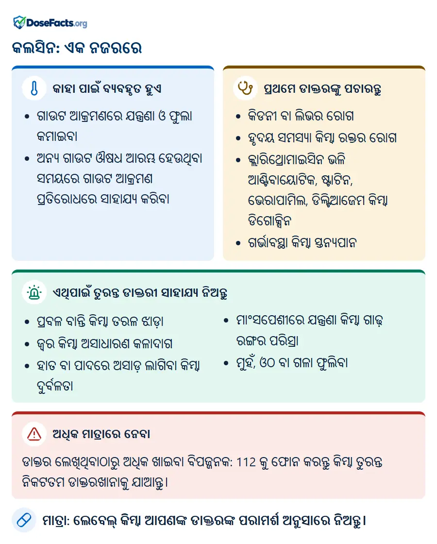 କଲସିନ: ଏକ ନଜରରେ. କାହା ପାଇଁ ବ୍ୟବହୃତ ହୁଏ: ଗାଉଟ ଆକ୍ରମଣରେ ଯନ୍ତ୍ରଣା ଓ ଫୁଲା କମାଇବା, ଅନ୍ୟ ଗାଉଟ ଔଷଧ ଆରମ୍ଭ ହେଉଥିବା ସମୟରେ ଗାଉଟ ଆକ୍ରମଣ ପ୍ରତିରୋଧରେ ସାହାଯ୍ୟ କରିବା. ପ୍ରଥମେ ଡାକ୍ତରଙ୍କୁ ପଚାରନ୍ତୁ: କିଡନୀ ବା ଲିଭର ରୋଗ, ହୃଦୟ ସମସ୍ୟା କିମ୍ବା ରକ୍ତର ରୋଗ, କ୍ଲାରିଥ୍ରୋମାଇସିନ ଭଳି ଆଣ୍ଟିବାୟୋଟିକ, ଷ୍ଟାଟିନ, ଭେରାପାମିଲ, ଡିଲ୍ଟିଆଜେମ କିମ୍ବା ଡିଗୋକ୍ସିନ, ଗର୍ଭାବସ୍ଥା କିମ୍ବା ସ୍ତନ୍ୟପାନ. ଏଥିପାଇଁ ତୁରନ୍ତ ଡାକ୍ତରୀ ସାହାଯ୍ୟ ନିଅନ୍ତୁ: ପ୍ରବଳ ବାନ୍ତି କିମ୍ବା ତରଳ ଝାଡ଼ା, ଜ୍ୱର କିମ୍ବା ଅସାଧାରଣ କଳାଦାଗ, ହାତ ବା ପାଦରେ ଅସାଡ଼ ଲାଗିବା କିମ୍ବା ଦୁର୍ବଳତା, ମାଂସପେଶୀରେ ଯନ୍ତ୍ରଣା କିମ୍ବା ଗାଢ଼ ରଙ୍ଗର ପରିସ୍ରା, ମୁହଁ, ଓଠ ବା ଗଳା ଫୁଲିବା. ଅଧିକ ମାତ୍ରାରେ ନେବା: ଡାକ୍ତର ଲେଖିଥିବାଠାରୁ ଅଧିକ ଖାଇବା ବିପଜ୍ଜନକ: 112 କୁ ଫୋନ କରନ୍ତୁ କିମ୍ବା ତୁରନ୍ତ ନିକଟତମ ଡାକ୍ତରଖାନାକୁ ଯାଆନ୍ତୁ. ମାତ୍ରା: ଲେବେଲ୍ କିମ୍ବା ଆପଣଙ୍କ ଡାକ୍ତରଙ୍କ ପରାମର୍ଶ ଅନୁସାରେ ନିଅନ୍ତୁ.