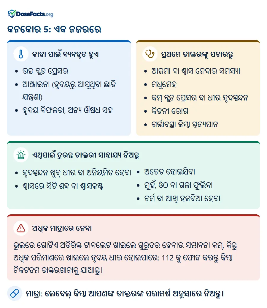 କନକୋର 5: ଏକ ନଜରରେ. କାହା ପାଇଁ ବ୍ୟବହୃତ ହୁଏ: ଉଚ୍ଚ ବ୍ଲଡ ପ୍ରେସର, ଆଞ୍ଜାଇନା (ହୃଦୟରୁ ଆସୁଥିବା ଛାତି ଯନ୍ତ୍ରଣା), ହୃଦୟ ବିଫଳତା, ଅନ୍ୟ ଔଷଧ ସହ. ପ୍ରଥମେ ଡାକ୍ତରଙ୍କୁ ପଚାରନ୍ତୁ: ଆଜମା ବା ଶ୍ୱାସ ନେବାର ସମସ୍ୟା, ମଧୁମେହ, କମ୍ ବ୍ଲଡ ପ୍ରେସର ବା ଧୀର ହୃଦସ୍ପନ୍ଦନ, କିଡନୀ ରୋଗ, ଗର୍ଭାବସ୍ଥା କିମ୍ବା ସ୍ତନ୍ୟପାନ. ଏଥିପାଇଁ ତୁରନ୍ତ ଡାକ୍ତରୀ ସାହାଯ୍ୟ ନିଅନ୍ତୁ: ହୃଦସ୍ପନ୍ଦନ ଖୁବ୍ ଧୀର ବା ଅନିୟମିତ ହେବା, ଶ୍ୱାସରେ ସିଟି ଶବ୍ଦ ବା ଶ୍ୱାସକଷ୍ଟ, ଅଚେତ ହୋଇଯିବା, ମୁହଁ, ଓଠ ବା ଗଳା ଫୁଲିବା, ଚର୍ମ ବା ଆଖି ହଳଦିଆ ହେବା. ଅଧିକ ମାତ୍ରାରେ ନେବା: ଭୁଲରେ ଗୋଟିଏ ଅତିରିକ୍ତ ଟାବଲେଟ ଖାଇଲେ ଗୁରୁତର ହେବାର ସମ୍ଭାବନା କମ୍, କିନ୍ତୁ ଅଧିକ ପରିମାଣରେ ଖାଇଲେ ହୃଦୟ ଧୀର ହୋଇପାରେ: 112 କୁ ଫୋନ କରନ୍ତୁ କିମ୍ବା ନିକଟତମ ଡାକ୍ତରଖାନାକୁ ଯାଆନ୍ତୁ. ମାତ୍ରା: ଲେବେଲ୍ କିମ୍ବା ଆପଣଙ୍କ ଡାକ୍ତରଙ୍କ ପରାମର୍ଶ ଅନୁସାରେ ନିଅନ୍ତୁ.