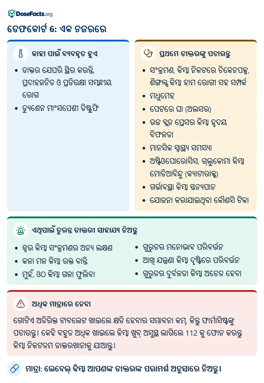 ଡେଫକୋର୍ଟ 6: ଏକ ନଜରରେ. କାହା ପାଇଁ ବ୍ୟବହୃତ ହୁଏ: ଡାକ୍ତର ଯେପରି ସ୍ଥିର କରନ୍ତି, ପ୍ରଦାହଜନିତ ଓ ପ୍ରତିରକ୍ଷା ସମ୍ବନ୍ଧୀୟ ରୋଗ, ଡ୍ୟୁଶେନ ମାଂସପେଶୀ ଡିଷ୍ଟ୍ରଫି. ପ୍ରଥମେ ଡାକ୍ତରଙ୍କୁ ପଚାରନ୍ତୁ: ସଂକ୍ରମଣ, କିମ୍ବା ନିକଟରେ ଚିକେନପକ୍ସ, ଶିଙ୍ଗଲ୍ସ କିମ୍ବା ହାମ ରୋଗୀ ସହ ସମ୍ପର୍କ, ମଧୁମେହ, ପେଟରେ ଘା (ଅଲସର), ଉଚ୍ଚ ବ୍ଲଡ ପ୍ରେସର କିମ୍ବା ହୃଦୟ ବିଫଳତା, ମାନସିକ ସ୍ୱାସ୍ଥ୍ୟ ସମସ୍ୟା, ଅଷ୍ଟିଓପୋରୋସିସ, ଗ୍ଲୁକୋମା କିମ୍ବା ମୋତିଆବିନ୍ଦୁ (କ୍ୟାଟାରାକ୍ଟ), ଗର୍ଭାବସ୍ଥା କିମ୍ବା ସ୍ତନ୍ୟପାନ, ଯୋଜନା କରାଯାଇଥିବା କୌଣସି ଟିକା. ଏଥିପାଇଁ ତୁରନ୍ତ ଡାକ୍ତରୀ ସାହାଯ୍ୟ ନିଅନ୍ତୁ: ଜ୍ୱର କିମ୍ବା ସଂକ୍ରମଣର ଅନ୍ୟ ଲକ୍ଷଣ, କଳା ମଳ କିମ୍ବା ରକ୍ତ ବାନ୍ତି, ମୁହଁ, ଓଠ କିମ୍ବା ଗଳା ଫୁଲିବା, ଗୁରୁତର ମନୋଭାବ ପରିବର୍ତ୍ତନ, ଆଖି ଯନ୍ତ୍ରଣା କିମ୍ବା ଦୃଷ୍ଟିରେ ପରିବର୍ତ୍ତନ, ଗୁରୁତର ଦୁର୍ବଳତା କିମ୍ବା ଅଚେତ ହେବା. ଅଧିକ ମାତ୍ରାରେ ନେବା: ଗୋଟିଏ ଅତିରିକ୍ତ ଟାବଲେଟ ଖାଇଲେ କ୍ଷତି ହେବାର ସମ୍ଭାବନା କମ୍, କିନ୍ତୁ ଫାର୍ମାସିଷ୍ଟଙ୍କୁ ପଚାରନ୍ତୁ। କେହି ବହୁତ ଅଧିକ ଖାଇଲେ କିମ୍ବା ଖୁବ୍ ଅସୁସ୍ଥ ଲାଗିଲେ 112 କୁ ଫୋନ କରନ୍ତୁ କିମ୍ବା ନିକଟତମ ଡାକ୍ତରଖାନାକୁ ଯାଆନ୍ତୁ. ମାତ୍ରା: ଲେବେଲ୍ କିମ୍ବା ଆପଣଙ୍କ ଡାକ୍ତରଙ୍କ ପରାମର୍ଶ ଅନୁସାରେ ନିଅନ୍ତୁ.