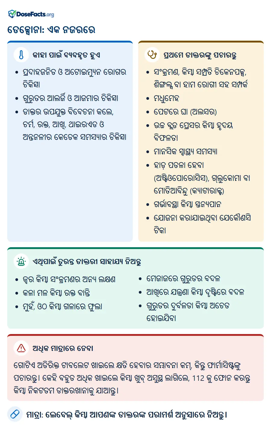 ଡେକ୍ସୋନା: ଏକ ନଜରରେ. କାହା ପାଇଁ ବ୍ୟବହୃତ ହୁଏ: ପ୍ରଦାହଜନିତ ଓ ଅଟୋଇମ୍ୟୁନ ରୋଗର ଚିକିତ୍ସା, ଗୁରୁତର ଆଲର୍ଜି ଓ ଆଜମାର ଚିକିତ୍ସା, ଡାକ୍ତର ଉପଯୁକ୍ତ ବିବେଚନା କଲେ, ଚର୍ମ, ରକ୍ତ, ଆଖି, ଥାଇରଏଡ ଓ ଅନ୍ତନଳୀର କେତେକ ସମସ୍ୟାର ଚିକିତ୍ସା. ପ୍ରଥମେ ଡାକ୍ତରଙ୍କୁ ପଚାରନ୍ତୁ: ସଂକ୍ରମଣ, କିମ୍ବା ସମ୍ପ୍ରତି ଚିକେନପକ୍ସ, ଶିଙ୍ଗଲ୍ସ ବା ହାମ ରୋଗୀ ସହ ସମ୍ପର୍କ, ମଧୁମେହ, ପେଟରେ ଘା (ଅଲସର), ଉଚ୍ଚ ବ୍ଲଡ ପ୍ରେସର କିମ୍ବା ହୃଦୟ ବିଫଳତା, ମାନସିକ ସ୍ୱାସ୍ଥ୍ୟ ସମସ୍ୟା, ହାଡ଼ ପତଳା ହେବା (ଅଷ୍ଟିଓପୋରୋସିସ), ଗ୍ଲୁକୋମା ବା ମୋତିଆବିନ୍ଦୁ (କ୍ୟାଟାରାକ୍ଟ), ଗର୍ଭାବସ୍ଥା କିମ୍ବା ସ୍ତନ୍ୟପାନ, ଯୋଜନା କରାଯାଇଥିବା ଯେକୌଣସି ଟିକା. ଏଥିପାଇଁ ତୁରନ୍ତ ଡାକ୍ତରୀ ସାହାଯ୍ୟ ନିଅନ୍ତୁ: ଜ୍ୱର କିମ୍ବା ସଂକ୍ରମଣର ଅନ୍ୟ ଲକ୍ଷଣ, କଳା ମଳ କିମ୍ବା ରକ୍ତ ବାନ୍ତି, ମୁହଁ, ଓଠ କିମ୍ବା ଗଳାରେ ଫୁଲା, ମେଜାଜରେ ଗୁରୁତର ବଦଳ, ଆଖିରେ ଯନ୍ତ୍ରଣା କିମ୍ବା ଦୃଷ୍ଟିରେ ବଦଳ, ଗୁରୁତର ଦୁର୍ବଳତା କିମ୍ବା ଅଚେତ ହୋଇଯିବା. ଅଧିକ ମାତ୍ରାରେ ନେବା: ଗୋଟିଏ ଅତିରିକ୍ତ ଟାବଲେଟ ଖାଇଲେ କ୍ଷତି ହେବାର ସମ୍ଭାବନା କମ୍, କିନ୍ତୁ ଫାର୍ମାସିଷ୍ଟଙ୍କୁ ପଚାରନ୍ତୁ। କେହି ବହୁତ ଅଧିକ ଖାଇଲେ କିମ୍ବା ଖୁବ୍ ଅସୁସ୍ଥ ଲାଗିଲେ, 112 କୁ ଫୋନ କରନ୍ତୁ କିମ୍ବା ନିକଟତମ ଡାକ୍ତରଖାନାକୁ ଯାଆନ୍ତୁ. ମାତ୍ରା: ଲେବେଲ୍ କିମ୍ବା ଆପଣଙ୍କ ଡାକ୍ତରଙ୍କ ପରାମର୍ଶ ଅନୁସାରେ ନିଅନ୍ତୁ.