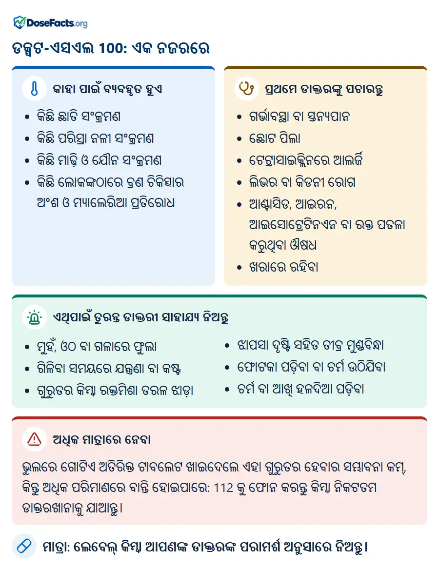 ଡକ୍ସଟ-ଏସଏଲ 100: ଏକ ନଜରରେ. କାହା ପାଇଁ ବ୍ୟବହୃତ ହୁଏ: କିଛି ଛାତି ସଂକ୍ରମଣ, କିଛି ପରିସ୍ରା ନଳୀ ସଂକ୍ରମଣ, କିଛି ମାଢ଼ି ଓ ଯୌନ ସଂକ୍ରମଣ, କିଛି ଲୋକଙ୍କଠାରେ ବ୍ରଣ ଚିକିତ୍ସାର ଅଂଶ ଓ ମ୍ୟାଲେରିଆ ପ୍ରତିରୋଧ. ପ୍ରଥମେ ଡାକ୍ତରଙ୍କୁ ପଚାରନ୍ତୁ: ଗର୍ଭାବସ୍ଥା ବା ସ୍ତନ୍ୟପାନ, ଛୋଟ ପିଲା, ଟେଟ୍ରାସାଇକ୍ଲିନରେ ଆଲର୍ଜି, ଲିଭର ବା କିଡନୀ ରୋଗ, ଆଣ୍ଟାସିଡ, ଆଇରନ, ଆଇସୋଟ୍ରେଟିନଏନ ବା ରକ୍ତ ପତଳା କରୁଥିବା ଔଷଧ, ଖରାରେ ରହିବା. ଏଥିପାଇଁ ତୁରନ୍ତ ଡାକ୍ତରୀ ସାହାଯ୍ୟ ନିଅନ୍ତୁ: ମୁହଁ, ଓଠ ବା ଗଳାରେ ଫୁଲା, ଗିଳିବା ସମୟରେ ଯନ୍ତ୍ରଣା ବା କଷ୍ଟ, ଗୁରୁତର କିମ୍ବା ରକ୍ତମିଶା ତରଳ ଝାଡ଼ା, ଝାପସା ଦୃଷ୍ଟି ସହିତ ତୀବ୍ର ମୁଣ୍ଡବିନ୍ଧା, ଫୋଟକା ପଡ଼ିବା ବା ଚର୍ମ ଉଠିଯିବା, ଚର୍ମ ବା ଆଖି ହଳଦିଆ ପଡ଼ିବା. ଅଧିକ ମାତ୍ରାରେ ନେବା: ଭୁଲରେ ଗୋଟିଏ ଅତିରିକ୍ତ ଟାବଲେଟ ଖାଇଦେଲେ ଏହା ଗୁରୁତର ହେବାର ସମ୍ଭାବନା କମ୍, କିନ୍ତୁ ଅଧିକ ପରିମାଣରେ ବାନ୍ତି ହୋଇପାରେ: 112 କୁ ଫୋନ କରନ୍ତୁ କିମ୍ବା ନିକଟତମ ଡାକ୍ତରଖାନାକୁ ଯାଆନ୍ତୁ. ମାତ୍ରା: ଲେବେଲ୍ କିମ୍ବା ଆପଣଙ୍କ ଡାକ୍ତରଙ୍କ ପରାମର୍ଶ ଅନୁସାରେ ନିଅନ୍ତୁ.