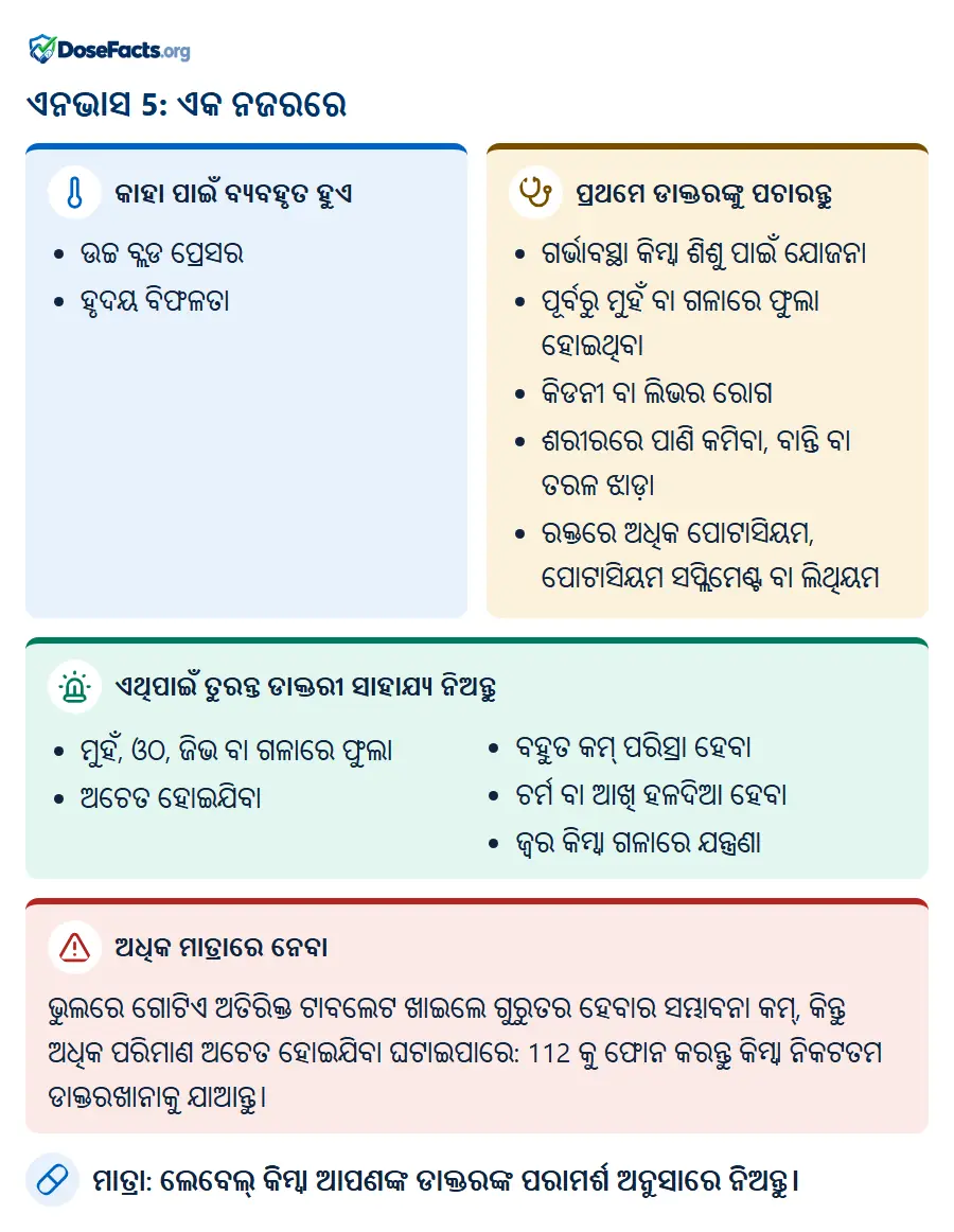 ଏନଭାସ 5: ଏକ ନଜରରେ. କାହା ପାଇଁ ବ୍ୟବହୃତ ହୁଏ: ଉଚ୍ଚ ବ୍ଲଡ ପ୍ରେସର, ହୃଦୟ ବିଫଳତା. ପ୍ରଥମେ ଡାକ୍ତରଙ୍କୁ ପଚାରନ୍ତୁ: ଗର୍ଭାବସ୍ଥା କିମ୍ବା ଶିଶୁ ପାଇଁ ଯୋଜନା, ପୂର୍ବରୁ ମୁହଁ ବା ଗଳାରେ ଫୁଲା ହୋଇଥିବା, କିଡନୀ ବା ଲିଭର ରୋଗ, ଶରୀରରେ ପାଣି କମିବା, ବାନ୍ତି ବା ତରଳ ଝାଡ଼ା, ରକ୍ତରେ ଅଧିକ ପୋଟାସିୟମ, ପୋଟାସିୟମ ସପ୍ଲିମେଣ୍ଟ ବା ଲିଥିୟମ. ଏଥିପାଇଁ ତୁରନ୍ତ ଡାକ୍ତରୀ ସାହାଯ୍ୟ ନିଅନ୍ତୁ: ମୁହଁ, ଓଠ, ଜିଭ ବା ଗଳାରେ ଫୁଲା, ଅଚେତ ହୋଇଯିବା, ବହୁତ କମ୍ ପରିସ୍ରା ହେବା, ଚର୍ମ ବା ଆଖି ହଳଦିଆ ହେବା, ଜ୍ୱର କିମ୍ବା ଗଳାରେ ଯନ୍ତ୍ରଣା. ଅଧିକ ମାତ୍ରାରେ ନେବା: ଭୁଲରେ ଗୋଟିଏ ଅତିରିକ୍ତ ଟାବଲେଟ ଖାଇଲେ ଗୁରୁତର ହେବାର ସମ୍ଭାବନା କମ୍, କିନ୍ତୁ ଅଧିକ ପରିମାଣ ଅଚେତ ହୋଇଯିବା ଘଟାଇପାରେ: 112 କୁ ଫୋନ କରନ୍ତୁ କିମ୍ବା ନିକଟତମ ଡାକ୍ତରଖାନାକୁ ଯାଆନ୍ତୁ. ମାତ୍ରା: ଲେବେଲ୍ କିମ୍ବା ଆପଣଙ୍କ ଡାକ୍ତରଙ୍କ ପରାମର୍ଶ ଅନୁସାରେ ନିଅନ୍ତୁ.