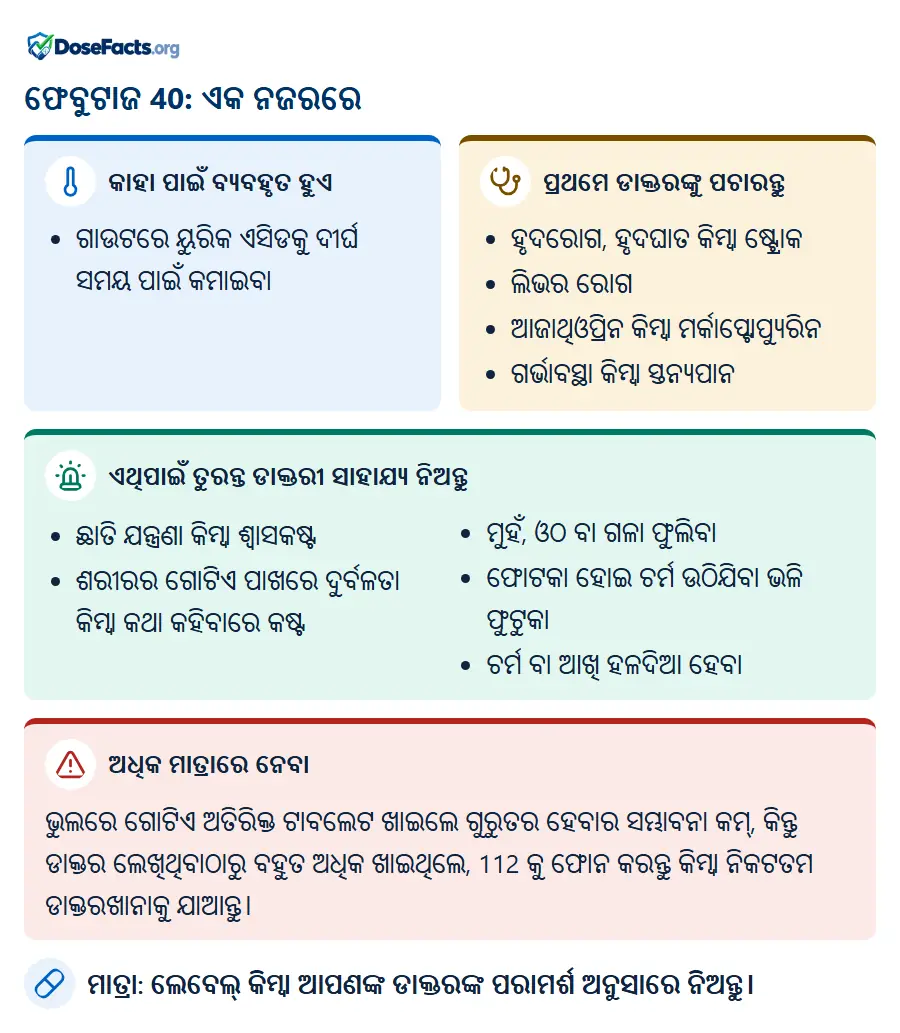 ଫେବୁଟାଜ 40: ଏକ ନଜରରେ. କାହା ପାଇଁ ବ୍ୟବହୃତ ହୁଏ: ଗାଉଟରେ ୟୁରିକ ଏସିଡକୁ ଦୀର୍ଘ ସମୟ ପାଇଁ କମାଇବା. ପ୍ରଥମେ ଡାକ୍ତରଙ୍କୁ ପଚାରନ୍ତୁ: ହୃଦରୋଗ, ହୃଦଘାତ କିମ୍ବା ଷ୍ଟ୍ରୋକ, ଲିଭର ରୋଗ, ଆଜାଥିଓପ୍ରିନ କିମ୍ବା ମର୍କାପ୍ଟୋପ୍ୟୁରିନ, ଗର୍ଭାବସ୍ଥା କିମ୍ବା ସ୍ତନ୍ୟପାନ. ଏଥିପାଇଁ ତୁରନ୍ତ ଡାକ୍ତରୀ ସାହାଯ୍ୟ ନିଅନ୍ତୁ: ଛାତି ଯନ୍ତ୍ରଣା କିମ୍ବା ଶ୍ୱାସକଷ୍ଟ, ଶରୀରର ଗୋଟିଏ ପାଖରେ ଦୁର୍ବଳତା କିମ୍ବା କଥା କହିବାରେ କଷ୍ଟ, ମୁହଁ, ଓଠ ବା ଗଳା ଫୁଲିବା, ଫୋଟକା ହୋଇ ଚର୍ମ ଉଠିଯିବା ଭଳି ଫୁଟୁକା, ଚର୍ମ ବା ଆଖି ହଳଦିଆ ହେବା. ଅଧିକ ମାତ୍ରାରେ ନେବା: ଭୁଲରେ ଗୋଟିଏ ଅତିରିକ୍ତ ଟାବଲେଟ ଖାଇଲେ ଗୁରୁତର ହେବାର ସମ୍ଭାବନା କମ୍, କିନ୍ତୁ ଡାକ୍ତର ଲେଖିଥିବାଠାରୁ ବହୁତ ଅଧିକ ଖାଇଥିଲେ, 112 କୁ ଫୋନ କରନ୍ତୁ କିମ୍ବା ନିକଟତମ ଡାକ୍ତରଖାନାକୁ ଯାଆନ୍ତୁ. ମାତ୍ରା: ଲେବେଲ୍ କିମ୍ବା ଆପଣଙ୍କ ଡାକ୍ତରଙ୍କ ପରାମର୍ଶ ଅନୁସାରେ ନିଅନ୍ତୁ.
