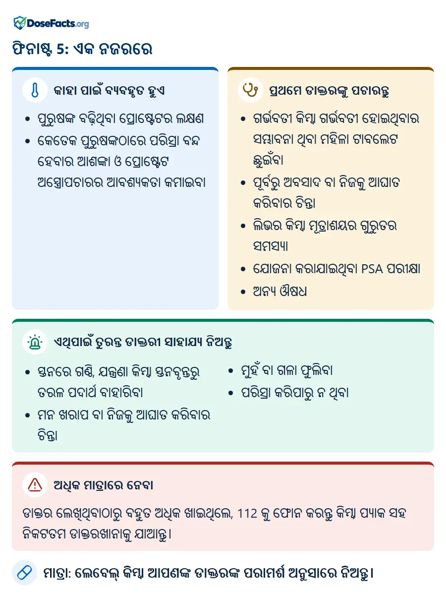 ଫିନାଷ୍ଟ 5: ଏକ ନଜରରେ. କାହା ପାଇଁ ବ୍ୟବହୃତ ହୁଏ: ପୁରୁଷଙ୍କ ବଢ଼ିଥିବା ପ୍ରୋଷ୍ଟେଟର ଲକ୍ଷଣ, କେତେକ ପୁରୁଷଙ୍କଠାରେ ପରିସ୍ରା ବନ୍ଦ ହେବାର ଆଶଙ୍କା ଓ ପ୍ରୋଷ୍ଟେଟ ଅସ୍ତ୍ରୋପଚାରର ଆବଶ୍ୟକତା କମାଇବା. ପ୍ରଥମେ ଡାକ୍ତରଙ୍କୁ ପଚାରନ୍ତୁ: ଗର୍ଭବତୀ କିମ୍ବା ଗର୍ଭବତୀ ହୋଇଥିବାର ସମ୍ଭାବନା ଥିବା ମହିଳା ଟାବଲେଟ ଛୁଇଁବା, ପୂର୍ବରୁ ଅବସାଦ ବା ନିଜକୁ ଆଘାତ କରିବାର ଚିନ୍ତା, ଲିଭର କିମ୍ବା ମୂତ୍ରାଶୟର ଗୁରୁତର ସମସ୍ୟା, ଯୋଜନା କରାଯାଇଥିବା PSA ପରୀକ୍ଷା, ଅନ୍ୟ ଔଷଧ. ଏଥିପାଇଁ ତୁରନ୍ତ ଡାକ୍ତରୀ ସାହାଯ୍ୟ ନିଅନ୍ତୁ: ସ୍ତନରେ ଗଣ୍ଠି, ଯନ୍ତ୍ରଣା କିମ୍ବା ସ୍ତନବୃନ୍ତରୁ ତରଳ ପଦାର୍ଥ ବାହାରିବା, ମନ ଖରାପ ବା ନିଜକୁ ଆଘାତ କରିବାର ଚିନ୍ତା, ମୁହଁ ବା ଗଳା ଫୁଲିବା, ପରିସ୍ରା କରିପାରୁ ନ ଥିବା. ଅଧିକ ମାତ୍ରାରେ ନେବା: ଡାକ୍ତର ଲେଖିଥିବାଠାରୁ ବହୁତ ଅଧିକ ଖାଇଥିଲେ, 112 କୁ ଫୋନ କରନ୍ତୁ କିମ୍ବା ପ୍ୟାକ ସହ ନିକଟତମ ଡାକ୍ତରଖାନାକୁ ଯାଆନ୍ତୁ. ମାତ୍ରା: ଲେବେଲ୍ କିମ୍ବା ଆପଣଙ୍କ ଡାକ୍ତରଙ୍କ ପରାମର୍ଶ ଅନୁସାରେ ନିଅନ୍ତୁ.