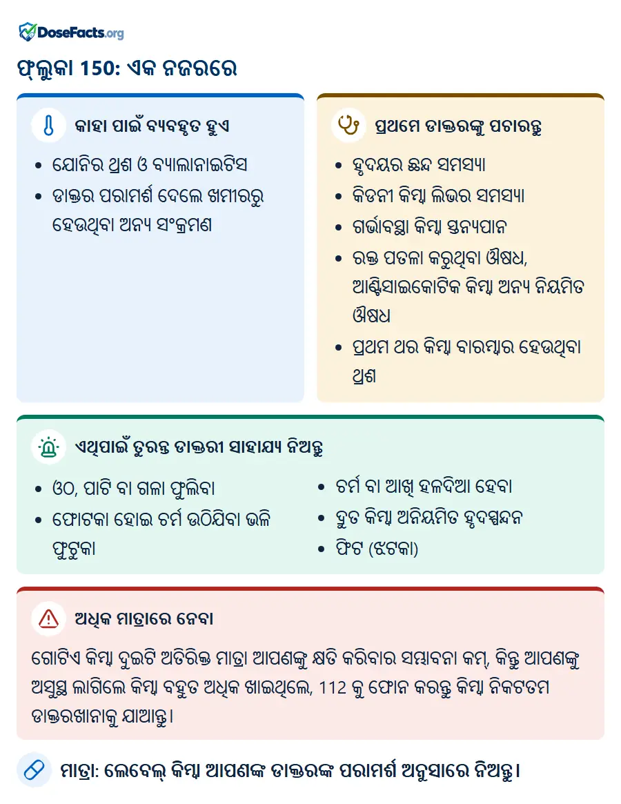 ଫ୍ଲୁକା 150: ଏକ ନଜରରେ. କାହା ପାଇଁ ବ୍ୟବହୃତ ହୁଏ: ଯୋନିର ଥ୍ରଶ ଓ ବ୍ୟାଲାନାଇଟିସ, ଡାକ୍ତର ପରାମର୍ଶ ଦେଲେ ଖମୀରରୁ ହେଉଥିବା ଅନ୍ୟ ସଂକ୍ରମଣ. ପ୍ରଥମେ ଡାକ୍ତରଙ୍କୁ ପଚାରନ୍ତୁ: ହୃଦୟର ଛନ୍ଦ ସମସ୍ୟା, କିଡନୀ କିମ୍ବା ଲିଭର ସମସ୍ୟା, ଗର୍ଭାବସ୍ଥା କିମ୍ବା ସ୍ତନ୍ୟପାନ, ରକ୍ତ ପତଳା କରୁଥିବା ଔଷଧ, ଆଣ୍ଟିସାଇକୋଟିକ କିମ୍ବା ଅନ୍ୟ ନିୟମିତ ଔଷଧ, ପ୍ରଥମ ଥର କିମ୍ବା ବାରମ୍ବାର ହେଉଥିବା ଥ୍ରଶ. ଏଥିପାଇଁ ତୁରନ୍ତ ଡାକ୍ତରୀ ସାହାଯ୍ୟ ନିଅନ୍ତୁ: ଓଠ, ପାଟି ବା ଗଳା ଫୁଲିବା, ଫୋଟକା ହୋଇ ଚର୍ମ ଉଠିଯିବା ଭଳି ଫୁଟୁକା, ଚର୍ମ ବା ଆଖି ହଳଦିଆ ହେବା, ଦ୍ରୁତ କିମ୍ବା ଅନିୟମିତ ହୃଦସ୍ପନ୍ଦନ, ଫିଟ (ଝଟକା). ଅଧିକ ମାତ୍ରାରେ ନେବା: ଗୋଟିଏ କିମ୍ବା ଦୁଇଟି ଅତିରିକ୍ତ ମାତ୍ରା ଆପଣଙ୍କୁ କ୍ଷତି କରିବାର ସମ୍ଭାବନା କମ୍, କିନ୍ତୁ ଆପଣଙ୍କୁ ଅସୁସ୍ଥ ଲାଗିଲେ କିମ୍ବା ବହୁତ ଅଧିକ ଖାଇଥିଲେ, 112 କୁ ଫୋନ କରନ୍ତୁ କିମ୍ବା ନିକଟତମ ଡାକ୍ତରଖାନାକୁ ଯାଆନ୍ତୁ. ମାତ୍ରା: ଲେବେଲ୍ କିମ୍ବା ଆପଣଙ୍କ ଡାକ୍ତରଙ୍କ ପରାମର୍ଶ ଅନୁସାରେ ନିଅନ୍ତୁ.