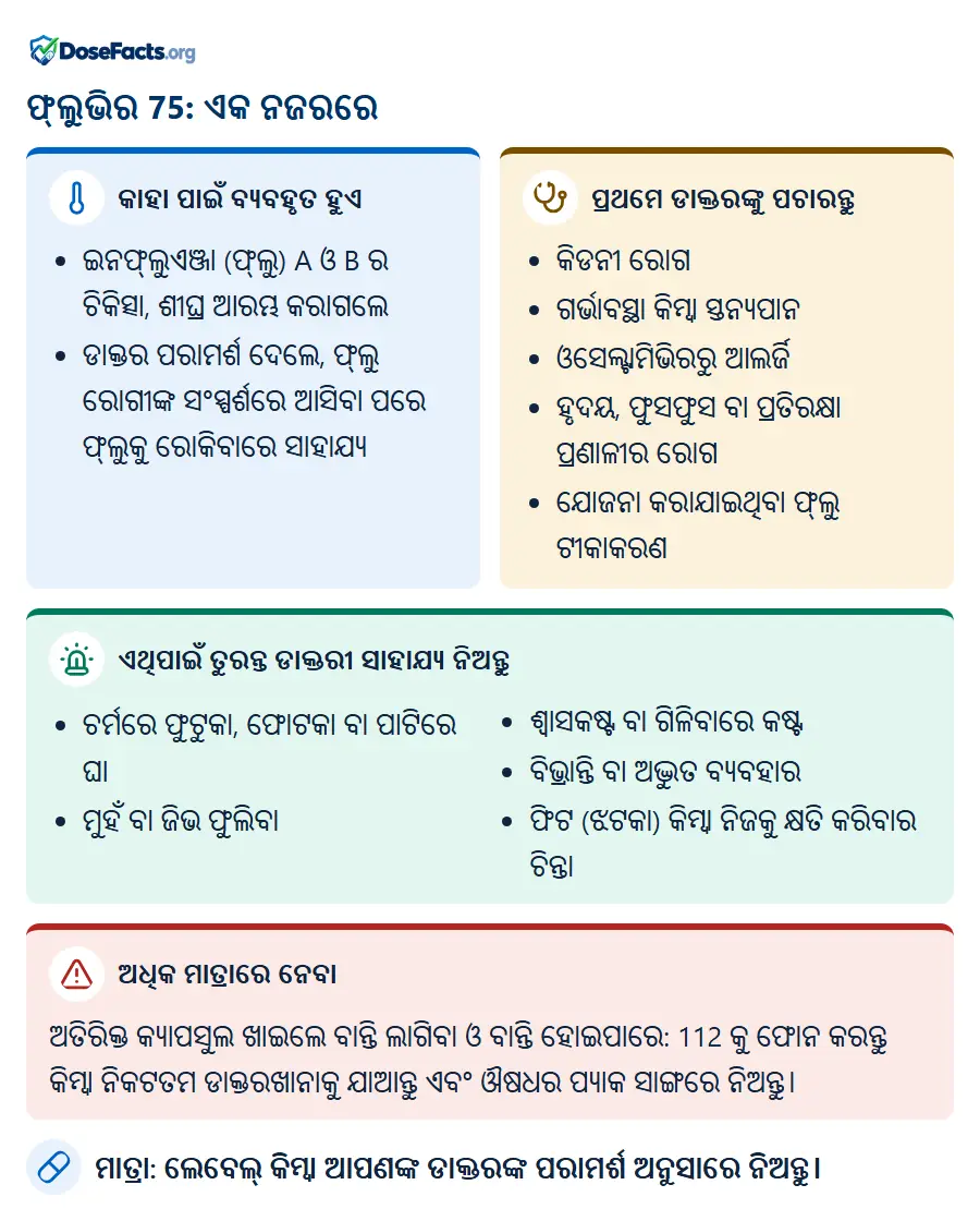 ଫ୍ଲୁଭିର 75: ଏକ ନଜରରେ. କାହା ପାଇଁ ବ୍ୟବହୃତ ହୁଏ: ଇନଫ୍ଲୁଏଞ୍ଜା (ଫ୍ଲୁ) A ଓ B ର ଚିକିତ୍ସା, ଶୀଘ୍ର ଆରମ୍ଭ କରାଗଲେ, ଡାକ୍ତର ପରାମର୍ଶ ଦେଲେ, ଫ୍ଲୁ ରୋଗୀଙ୍କ ସଂସ୍ପର୍ଶରେ ଆସିବା ପରେ ଫ୍ଲୁକୁ ରୋକିବାରେ ସାହାଯ୍ୟ. ପ୍ରଥମେ ଡାକ୍ତରଙ୍କୁ ପଚାରନ୍ତୁ: କିଡନୀ ରୋଗ, ଗର୍ଭାବସ୍ଥା କିମ୍ବା ସ୍ତନ୍ୟପାନ, ଓସେଲ୍ଟାମିଭିରରୁ ଆଲର୍ଜି, ହୃଦୟ, ଫୁସଫୁସ ବା ପ୍ରତିରକ୍ଷା ପ୍ରଣାଳୀର ରୋଗ, ଯୋଜନା କରାଯାଇଥିବା ଫ୍ଲୁ ଟୀକାକରଣ. ଏଥିପାଇଁ ତୁରନ୍ତ ଡାକ୍ତରୀ ସାହାଯ୍ୟ ନିଅନ୍ତୁ: ଚର୍ମରେ ଫୁଟୁକା, ଫୋଟକା ବା ପାଟିରେ ଘା, ମୁହଁ ବା ଜିଭ ଫୁଲିବା, ଶ୍ୱାସକଷ୍ଟ ବା ଗିଳିବାରେ କଷ୍ଟ, ବିଭ୍ରାନ୍ତି ବା ଅଦ୍ଭୁତ ବ୍ୟବହାର, ଫିଟ (ଝଟକା) କିମ୍ବା ନିଜକୁ କ୍ଷତି କରିବାର ଚିନ୍ତା. ଅଧିକ ମାତ୍ରାରେ ନେବା: ଅତିରିକ୍ତ କ୍ୟାପସୁଲ ଖାଇଲେ ବାନ୍ତି ଲାଗିବା ଓ ବାନ୍ତି ହୋଇପାରେ: 112 କୁ ଫୋନ କରନ୍ତୁ କିମ୍ବା ନିକଟତମ ଡାକ୍ତରଖାନାକୁ ଯାଆନ୍ତୁ ଏବଂ ଔଷଧର ପ୍ୟାକ ସାଙ୍ଗରେ ନିଅନ୍ତୁ. ମାତ୍ରା: ଲେବେଲ୍ କିମ୍ବା ଆପଣଙ୍କ ଡାକ୍ତରଙ୍କ ପରାମର୍ଶ ଅନୁସାରେ ନିଅନ୍ତୁ.