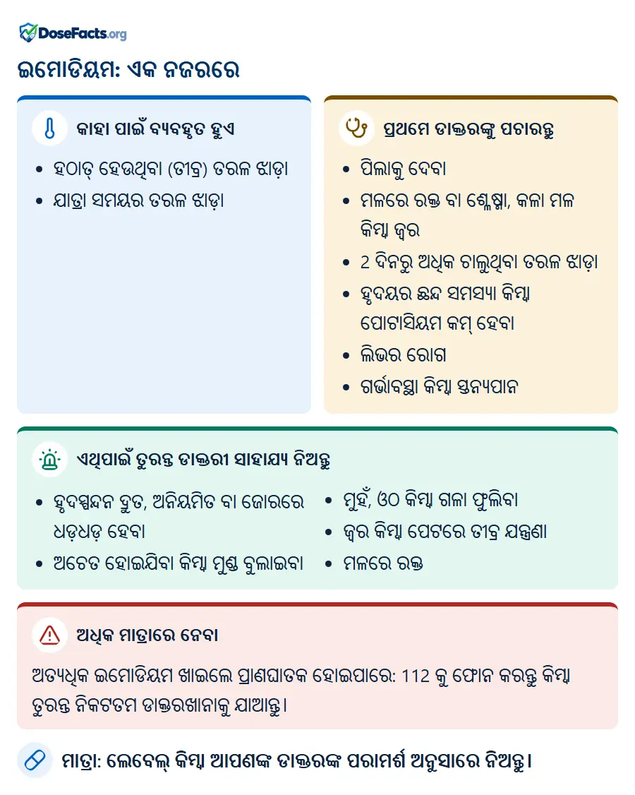 ଇମୋଡିୟମ: ଏକ ନଜରରେ. କାହା ପାଇଁ ବ୍ୟବହୃତ ହୁଏ: ହଠାତ୍ ହେଉଥିବା (ତୀବ୍ର) ତରଳ ଝାଡ଼ା, ଯାତ୍ରା ସମୟର ତରଳ ଝାଡ଼ା. ପ୍ରଥମେ ଡାକ୍ତରଙ୍କୁ ପଚାରନ୍ତୁ: ପିଲାକୁ ଦେବା, ମଳରେ ରକ୍ତ ବା ଶ୍ଳେଷ୍ମା, କଳା ମଳ କିମ୍ବା ଜ୍ୱର, 2 ଦିନରୁ ଅଧିକ ଚାଲୁଥିବା ତରଳ ଝାଡ଼ା, ହୃଦୟର ଛନ୍ଦ ସମସ୍ୟା କିମ୍ବା ପୋଟାସିୟମ କମ୍ ହେବା, ଲିଭର ରୋଗ, ଗର୍ଭାବସ୍ଥା କିମ୍ବା ସ୍ତନ୍ୟପାନ. ଏଥିପାଇଁ ତୁରନ୍ତ ଡାକ୍ତରୀ ସାହାଯ୍ୟ ନିଅନ୍ତୁ: ହୃଦସ୍ପନ୍ଦନ ଦ୍ରୁତ, ଅନିୟମିତ ବା ଜୋରରେ ଧଡ଼ଧଡ଼ ହେବା, ଅଚେତ ହୋଇଯିବା କିମ୍ବା ମୁଣ୍ଡ ବୁଲାଇବା, ମୁହଁ, ଓଠ କିମ୍ବା ଗଳା ଫୁଲିବା, ଜ୍ୱର କିମ୍ବା ପେଟରେ ତୀବ୍ର ଯନ୍ତ୍ରଣା, ମଳରେ ରକ୍�. ଅଧିକ ମାତ୍ରାରେ ନେବା: ଅତ୍ୟଧିକ ଇମୋଡିୟମ ଖାଇଲେ ପ୍ରାଣଘାତକ ହୋଇପାରେ: 112 କୁ ଫୋନ କରନ୍ତୁ କିମ୍ବା ତୁରନ୍ତ ନିକଟତମ ଡାକ୍ତରଖାନାକୁ ଯାଆନ୍ତୁ. ମାତ୍ରା: ଲେବେଲ୍ କିମ୍ବା ଆପଣଙ୍କ ଡାକ୍ତରଙ୍କ ପରାମର୍ଶ ଅନୁସାରେ ନିଅନ୍ତୁ.
