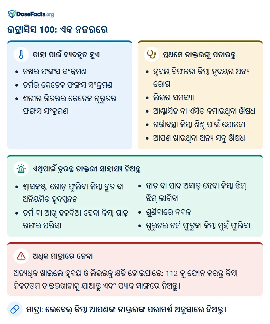 ଇଟ୍ରାସିସ 100: ଏକ ନଜରରେ. କାହା ପାଇଁ ବ୍ୟବହୃତ ହୁଏ: ନଖର ଫଙ୍ଗସ ସଂକ୍ରମଣ, ଚର୍ମର କେତେକ ଫଙ୍ଗସ ସଂକ୍ରମଣ, ଶରୀର ଭିତରର କେତେକ ଗୁରୁତର ଫଙ୍ଗସ ସଂକ୍ରମଣ. ପ୍ରଥମେ ଡାକ୍ତରଙ୍କୁ ପଚାରନ୍ତୁ: ହୃଦୟ ବିଫଳତା କିମ୍ବା ହୃଦୟର ଅନ୍ୟ ରୋଗ, ଲିଭର ସମସ୍ୟା, ଆଣ୍ଟାସିଡ ବା ଏସିଡ କମାଉଥିବା ଔଷଧ, ଗର୍ଭାବସ୍ଥା କିମ୍ବା ଶିଶୁ ପାଇଁ ଯୋଜନା, ଆପଣ ଖାଉଥିବା ଅନ୍ୟ ସବୁ ଔଷଧ. ଏଥିପାଇଁ ତୁରନ୍ତ ଡାକ୍ତରୀ ସାହାଯ୍ୟ ନିଅନ୍ତୁ: ଶ୍ୱାସକଷ୍ଟ, ଗୋଡ଼ ଫୁଲିବା କିମ୍ବା ଦ୍ରୁତ ବା ଅନିୟମିତ ହୃଦସ୍ପନ୍ଦନ, ଚର୍ମ ବା ଆଖି ହଳଦିଆ ହେବା କିମ୍ବା ଗାଢ଼ ରଙ୍ଗର ପରିସ୍ରା, ହାତ ବା ପାଦ ଅସାଡ଼ ହେବା କିମ୍ବା ଝିମ୍ ଝିମ୍ ଲାଗିବା, ଶୁଣିବାରେ ବଦଳ, ଗୁରୁତର ଚର୍ମ ଫୁଟୁକା କିମ୍ବା ମୁହଁ ଫୁଲିବା. ଅଧିକ ମାତ୍ରାରେ ନେବା: ଅତ୍ୟଧିକ ଖାଇଲେ ହୃଦୟ ଓ ଲିଭରକୁ କ୍ଷତି ହୋଇପାରେ: 112 କୁ ଫୋନ କରନ୍ତୁ କିମ୍ବା ନିକଟତମ ଡାକ୍ତରଖାନାକୁ ଯାଆନ୍ତୁ ଏବଂ ପ୍ୟାକ ସାଙ୍ଗରେ ନିଅନ୍ତୁ. ମାତ୍ରା: ଲେବେଲ୍ କିମ୍ବା ଆପଣଙ୍କ ଡାକ୍ତରଙ୍କ ପରାମର୍ଶ ଅନୁସାରେ ନିଅନ୍ତୁ.
