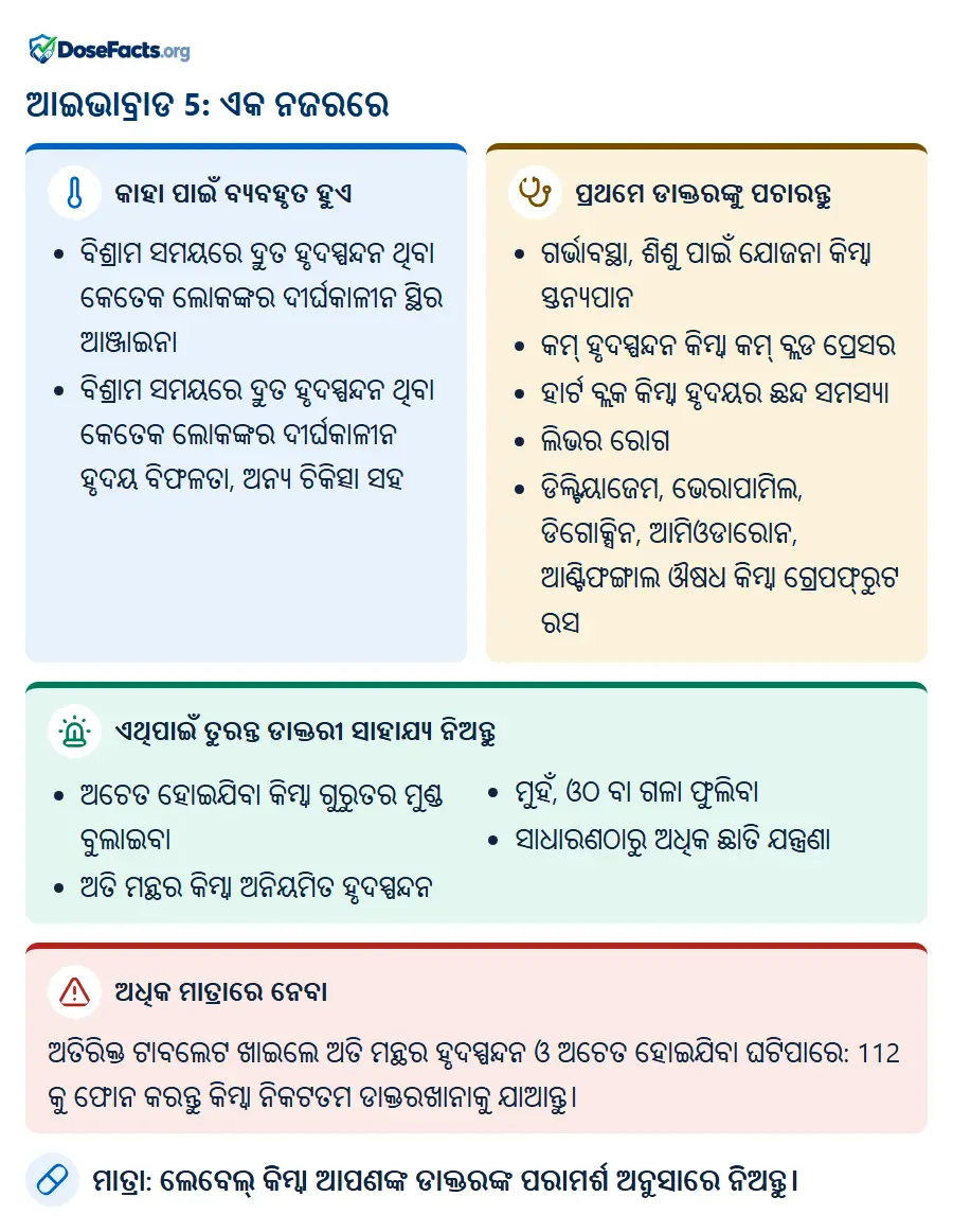 ଆଇଭାବ୍ରାଡ 5: ଏକ ନଜରରେ. କାହା ପାଇଁ ବ୍ୟବହୃତ ହୁଏ: ବିଶ୍ରାମ ସମୟରେ ଦ୍ରୁତ ହୃଦସ୍ପନ୍ଦନ ଥିବା କେତେକ ଲୋକଙ୍କର ଦୀର୍ଘକାଳୀନ ସ୍ଥିର ଆଞ୍ଜାଇନା, ବିଶ୍ରାମ ସମୟରେ ଦ୍ରୁତ ହୃଦସ୍ପନ୍ଦନ ଥିବା କେତେକ ଲୋକଙ୍କର ଦୀର୍ଘକାଳୀନ ହୃଦୟ ବିଫଳତା, ଅନ୍ୟ ଚିକିତ୍ସା ସହ. ପ୍ରଥମେ ଡାକ୍ତରଙ୍କୁ ପଚାରନ୍ତୁ: ଗର୍ଭାବସ୍ଥା, ଶିଶୁ ପାଇଁ ଯୋଜନା କିମ୍ବା ସ୍ତନ୍ୟପାନ, କମ୍ ହୃଦସ୍ପନ୍ଦନ କିମ୍ବା କମ୍ ବ୍ଲଡ ପ୍ରେସର, ହାର୍ଟ ବ୍ଲକ କିମ୍ବା ହୃଦୟର ଛନ୍ଦ ସମସ୍ୟା, ଲିଭର ରୋଗ, ଡିଲ୍ଟିୟାଜେମ, ଭେରାପାମିଲ, ଡିଗୋକ୍ସିନ, ଆମିଓଡାରୋନ, ଆଣ୍ଟିଫଙ୍ଗାଲ ଔଷଧ କିମ୍ବା ଗ୍ରେପଫ୍ରୁଟ ରସ. ଏଥିପାଇଁ ତୁରନ୍ତ ଡାକ୍ତରୀ ସାହାଯ୍ୟ ନିଅନ୍ତୁ: ଅଚେତ ହୋଇଯିବା କିମ୍ବା ଗୁରୁତର ମୁଣ୍ଡ ବୁଲାଇବା, ଅତି ମନ୍ଥର କିମ୍ବା ଅନିୟମିତ ହୃଦସ୍ପନ୍ଦନ, ମୁହଁ, ଓଠ ବା ଗଳା ଫୁଲିବା, ସାଧାରଣଠାରୁ ଅଧିକ ଛାତି ଯନ୍ତ୍ରଣା. ଅଧିକ ମାତ୍ରାରେ ନେବା: ଅତିରିକ୍ତ ଟାବଲେଟ ଖାଇଲେ ଅତି ମନ୍ଥର ହୃଦସ୍ପନ୍ଦନ ଓ ଅଚେତ ହୋଇଯିବା ଘଟିପାରେ: 112 କୁ ଫୋନ କରନ୍ତୁ କିମ୍ବା ନିକଟତମ ଡାକ୍ତରଖାନାକୁ ଯାଆନ୍ତୁ. ମାତ୍ରା: ଲେବେଲ୍ କିମ୍ବା ଆପଣଙ୍କ ଡାକ୍ତରଙ୍କ ପରାମର୍ଶ ଅନୁସାରେ ନିଅନ୍ତୁ.