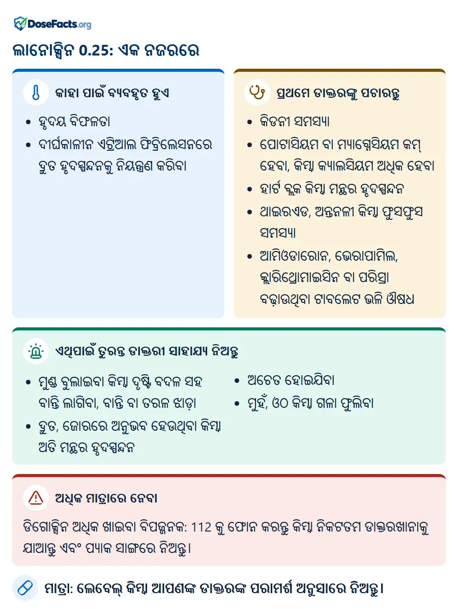 ଲାନୋକ୍ସିନ 0.25: ଏକ ନଜରରେ. କାହା ପାଇଁ ବ୍ୟବହୃତ ହୁଏ: ହୃଦୟ ବିଫଳତା, ଦୀର୍ଘକାଳୀନ ଏଟ୍ରିଆଲ ଫିବ୍ରିଲେସନରେ ଦ୍ରୁତ ହୃଦସ୍ପନ୍ଦନକୁ ନିୟନ୍ତ୍ରଣ କରିବା. ପ୍ରଥମେ ଡାକ୍ତରଙ୍କୁ ପଚାରନ୍ତୁ: କିଡନୀ ସମସ୍ୟା, ପୋଟାସିୟମ ବା ମ୍ୟାଗ୍ନେସିୟମ କମ୍ ହେବା, କିମ୍ବା କ୍ୟାଲସିୟମ ଅଧିକ ହେବା, ହାର୍ଟ ବ୍ଲକ କିମ୍ବା ମନ୍ଥର ହୃଦସ୍ପନ୍ଦନ, ଥାଇରଏଡ, ଅନ୍ତନଳୀ କିମ୍ବା ଫୁସଫୁସ ସମସ୍ୟା, ଆମିଓଡାରୋନ, ଭେରାପାମିଲ, କ୍ଲାରିଥ୍ରୋମାଇସିନ ବା ପରିସ୍ରା ବଢ଼ାଉଥିବା ଟାବଲେଟ ଭଳି ଔଷଧ. ଏଥିପାଇଁ ତୁରନ୍ତ ଡାକ୍ତରୀ ସାହାଯ୍ୟ ନିଅନ୍ତୁ: ମୁଣ୍ଡ ବୁଲାଇବା କିମ୍ବା ଦୃଷ୍ଟି ବଦଳ ସହ ବାନ୍ତି ଲାଗିବା, ବାନ୍ତି ବା ତରଳ ଝାଡ଼ା, ଦ୍ରୁତ, ଜୋରରେ ଅନୁଭବ ହେଉଥିବା କିମ୍ବା ଅତି ମନ୍ଥର ହୃଦସ୍ପନ୍ଦନ, ଅଚେତ ହୋଇଯିବା, ମୁହଁ, ଓଠ କିମ୍ବା ଗଳା ଫୁଲିବା. ଅଧିକ ମାତ୍ରାରେ ନେବା: ଡିଗୋକ୍ସିନ ଅଧିକ ଖାଇବା ବିପଜ୍ଜନକ: 112 କୁ ଫୋନ କରନ୍ତୁ କିମ୍ବା ନିକଟତମ ଡାକ୍ତରଖାନାକୁ ଯାଆନ୍ତୁ ଏବଂ ପ୍ୟାକ ସାଙ୍ଗରେ ନିଅନ୍ତୁ. ମାତ୍ରା: ଲେବେଲ୍ କିମ୍ବା ଆପଣଙ୍କ ଡାକ୍ତରଙ୍କ ପରାମର୍ଶ ଅନୁସାରେ ନିଅନ୍ତୁ.
