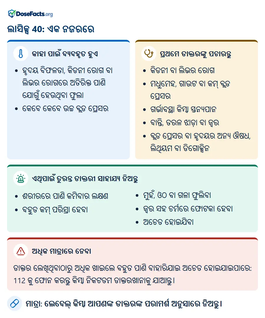 ଲାସିକ୍ସ 40: ଏକ ନଜରରେ. କାହା ପାଇଁ ବ୍ୟବହୃତ ହୁଏ: ହୃଦୟ ବିଫଳତା, କିଡନୀ ରୋଗ ବା ଲିଭର ରୋଗରେ ଅତିରିକ୍ତ ପାଣି ଯୋଗୁଁ ହେଉଥିବା ଫୁଲା, କେବେ କେବେ ଉଚ୍ଚ ବ୍ଲଡ ପ୍ରେସର. ପ୍ରଥମେ ଡାକ୍ତରଙ୍କୁ ପଚାରନ୍ତୁ: କିଡନୀ ବା ଲିଭର ରୋଗ, ମଧୁମେହ, ଗାଉଟ ବା କମ୍ ବ୍ଲଡ ପ୍ରେସର, ଗର୍ଭାବସ୍ଥା କିମ୍ବା ସ୍ତନ୍ୟପାନ, ବାନ୍ତି, ତରଳ ଝାଡ଼ା ବା ଜ୍ୱର, ବ୍ଲଡ ପ୍ରେସର ବା ହୃଦୟର ଅନ୍ୟ ଔଷଧ, ଲିଥିୟମ ବା ଡିଗୋକ୍ସିନ. ଏଥିପାଇଁ ତୁରନ୍ତ ଡାକ୍ତରୀ ସାହାଯ୍ୟ ନିଅନ୍ତୁ: ଶରୀରରେ ପାଣି କମିବାର ଲକ୍ଷଣ, ବହୁତ କମ୍ ପରିସ୍ରା ହେବା, ମୁହଁ, ଓଠ ବା ଗଳା ଫୁଲିବା, ଜ୍ୱର ସହ ଚର୍ମରେ ଫୋଟକା ହେବା, ଅଚେତ ହୋଇଯିବା. ଅଧିକ ମାତ୍ରାରେ ନେବା: ଡାକ୍ତର ଲେଖିଥିବାଠାରୁ ଅଧିକ ଖାଇଲେ ବହୁତ ପାଣି ବାହାରିଯାଇ ଅଚେତ ହୋଇଯାଇପାରେ: 112 କୁ ଫୋନ କରନ୍ତୁ କିମ୍ବା ନିକଟତମ ଡାକ୍ତରଖାନାକୁ ଯାଆନ୍ତୁ. ମାତ୍ରା: ଲେବେଲ୍ କିମ୍ବା ଆପଣଙ୍କ ଡାକ୍ତରଙ୍କ ପରାମର୍ଶ ଅନୁସାରେ ନିଅନ୍ତୁ.