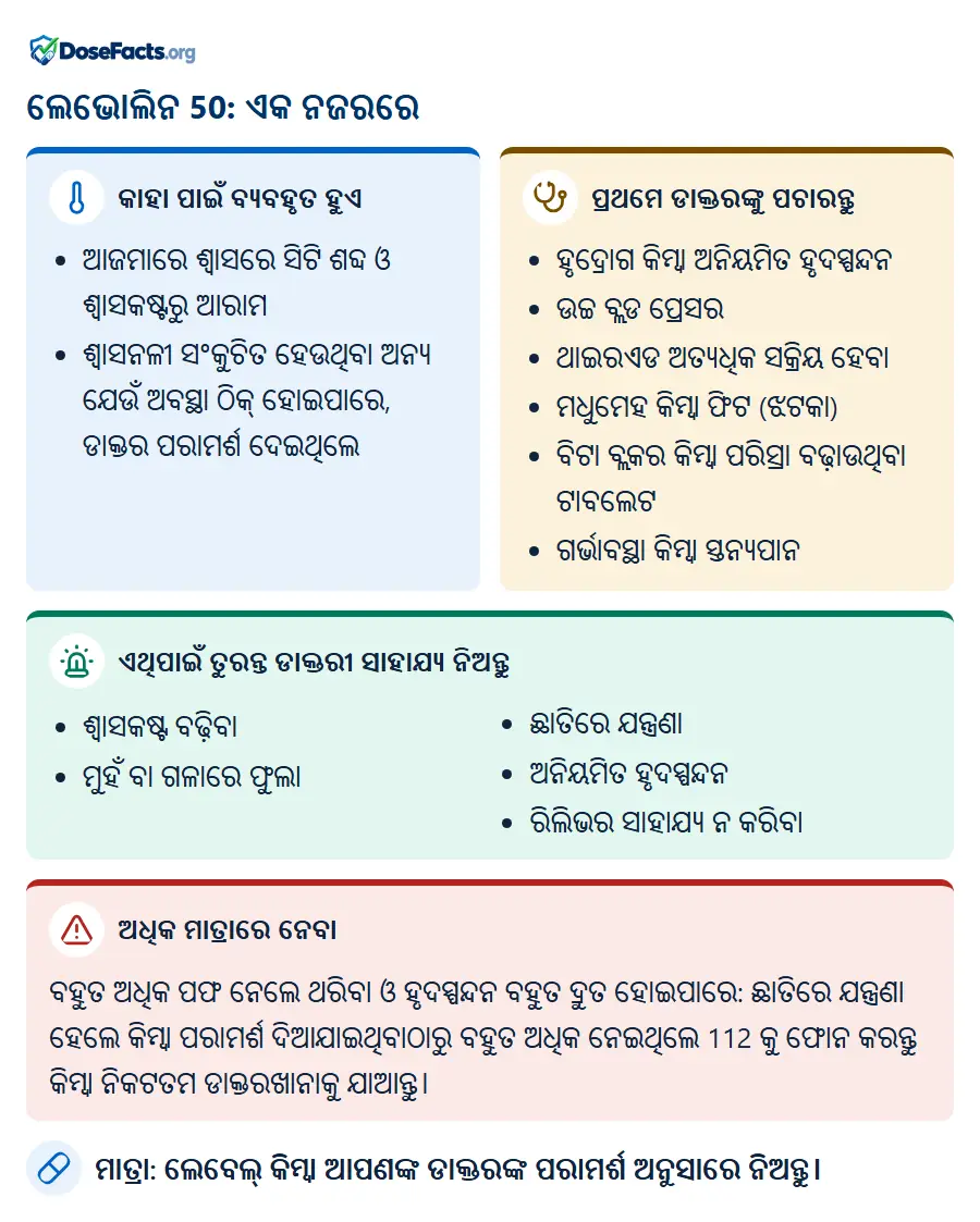 ଲେଭୋଲିନ 50: ଏକ ନଜରରେ. କାହା ପାଇଁ ବ୍ୟବହୃତ ହୁଏ: ଆଜମାରେ ଶ୍ୱାସରେ ସିଟି ଶବ୍ଦ ଓ ଶ୍ୱାସକଷ୍ଟରୁ ଆରାମ, ଶ୍ୱାସନଳୀ ସଂକୁଚିତ ହେଉଥିବା ଅନ୍ୟ ଯେଉଁ ଅବସ୍ଥା ଠିକ୍ ହୋଇପାରେ, ଡାକ୍ତର ପରାମର୍ଶ ଦେଇଥିଲେ. ପ୍ରଥମେ ଡାକ୍ତରଙ୍କୁ ପଚାରନ୍ତୁ: ହୃଦ୍ରୋଗ କିମ୍ବା ଅନିୟମିତ ହୃଦସ୍ପନ୍ଦନ, ଉଚ୍ଚ ବ୍ଲଡ ପ୍ରେସର, ଥାଇରଏଡ ଅତ୍ୟଧିକ ସକ୍ରିୟ ହେବା, ମଧୁମେହ କିମ୍ବା ଫିଟ (ଝଟକା), ବିଟା ବ୍ଲକର କିମ୍ବା ପରିସ୍ରା ବଢ଼ାଉଥିବା ଟାବଲେଟ, ଗର୍ଭାବସ୍ଥା କିମ୍ବା ସ୍ତନ୍ୟପାନ. ଏଥିପାଇଁ ତୁରନ୍ତ ଡାକ୍ତରୀ ସାହାଯ୍ୟ ନିଅନ୍ତୁ: ଶ୍ୱାସକଷ୍ଟ ବଢ଼ିବା, ମୁହଁ ବା ଗଳାରେ ଫୁଲା, ଛାତିରେ ଯନ୍ତ୍ରଣା, ଅନିୟମିତ ହୃଦସ୍ପନ୍ଦନ, ରିଲିଭର ସାହାଯ୍ୟ ନ କରିବା. ଅଧିକ ମାତ୍ରାରେ ନେବା: ବହୁତ ଅଧିକ ପଫ ନେଲେ ଥରିବା ଓ ହୃଦସ୍ପନ୍ଦନ ବହୁତ ଦ୍ରୁତ ହୋଇପାରେ: ଛାତିରେ ଯନ୍ତ୍ରଣା ହେଲେ କିମ୍ବା ପରାମର୍ଶ ଦିଆଯାଇଥିବାଠାରୁ ବହୁତ ଅଧିକ ନେଇଥିଲେ 112 କୁ ଫୋନ କରନ୍ତୁ କିମ୍ବା ନିକଟତମ ଡାକ୍ତରଖାନାକୁ ଯାଆନ୍ତୁ. ମାତ୍ରା: ଲେବେଲ୍ କିମ୍ବା ଆପଣଙ୍କ ଡାକ୍ତରଙ୍କ ପରାମର୍ଶ ଅନୁସାରେ ନିଅନ୍ତୁ.