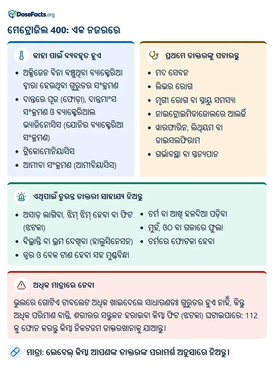ମେଟ୍ରୋଜିଲ 400: ଏକ ନଜରରେ. କାହା ପାଇଁ ବ୍ୟବହୃତ ହୁଏ: ଅକ୍ସିଜେନ ବିନା ବଞ୍ଚୁଥିବା ବ୍ୟାକ୍ଟେରିଆ ଦ୍ୱାରା ହେଉଥିବା ଗୁରୁତର ସଂକ୍ରମଣ, ଦାନ୍ତରେ ପୂଜ (ଫୋଡ଼ା), ଦାନ୍ତମାଂସ ସଂକ୍ରମଣ ଓ ବ୍ୟାକ୍ଟେରିଆଲ ଭ୍ୟାଜିନୋସିସ (ଯୋନିର ବ୍ୟାକ୍ଟେରିଆ ସଂକ୍ରମଣ), ଟ୍ରିକୋମୋନିୟାସିସ, ଆମୀବା ସଂକ୍ରମଣ (ଆମୀବିୟାସିସ). ପ୍ରଥମେ ଡାକ୍ତରଙ୍କୁ ପଚାରନ୍ତୁ: ମଦ ସେବନ, ଲିଭର ରୋଗ, ମୃଗୀ ରୋଗ ବା ସ୍ନାୟୁ ସମସ୍ୟା, ନାଇଟ୍ରୋଇମିଡାଜୋଲରେ ଆଲର୍ଜି, ୱାରଫାରିନ, ଲିଥିୟମ ବା ଡାଇସଲଫିରାମ, ଗର୍ଭାବସ୍ଥା ବା ସ୍ତନ୍ୟପାନ. ଏଥିପାଇଁ ତୁରନ୍ତ ଡାକ୍ତରୀ ସାହାଯ୍ୟ ନିଅନ୍ତୁ: ଅସାଡ଼ ଲାଗିବା, ଝିମ୍ ଝିମ୍ ହେବା ବା ଫିଟ (ଝଟକା), ବିଭ୍ରାନ୍ତି ବା ଭ୍ରମ ଦେଖିବା (ହାଲୁସିନେସନ), ଜ୍ୱର ଓ ବେକ ଟାଣ ହେବା ସହ ମୁଣ୍ଡବିନ୍ଧା, ଚର୍ମ ବା ଆଖି ହଳଦିଆ ପଡ଼ିବା, ମୁହଁ, ଓଠ ବା ଗଳାରେ ଫୁଲା, ଚର୍ମରେ ଫୋଟକା ହେବା. ଅଧିକ ମାତ୍ରାରେ ନେବା: ଭୁଲରେ ଗୋଟିଏ ଟାବଲେଟ ଅଧିକ ଖାଇଦେଲେ ସାଧାରଣତଃ ଗୁରୁତର ହୁଏ ନାହିଁ, କିନ୍ତୁ ଅଧିକ ପରିମାଣ ବାନ୍ତି, ଶରୀରର ସନ୍ତୁଳନ ହରାଇବା କିମ୍ବା ଫିଟ (ଝଟକା) ଘଟାଇପାରେ: 112 କୁ ଫୋନ କରନ୍ତୁ କିମ୍ବା ନିକଟତମ ଡାକ୍ତରଖାନାକୁ ଯାଆନ୍ତୁ. ମାତ୍ରା: ଲେବେଲ୍ କିମ୍ବା ଆପଣଙ୍କ ଡାକ୍ତରଙ୍କ ପରାମର୍ଶ ଅନୁସାରେ ନିଅନ୍ତୁ.