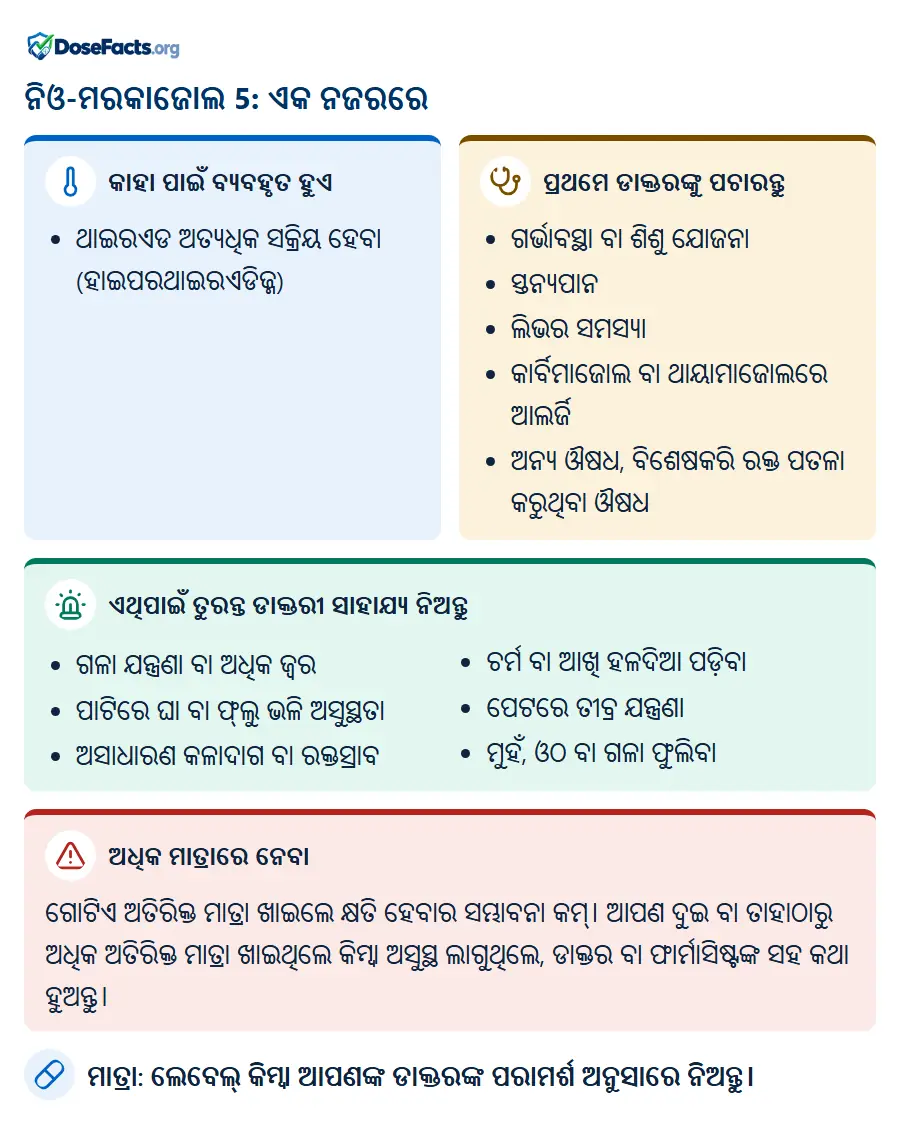 ନିଓ-ମରକାଜୋଲ 5: ଏକ ନଜରରେ. କାହା ପାଇଁ ବ୍ୟବହୃତ ହୁଏ: ଥାଇରଏଡ ଅତ୍ୟଧିକ ସକ୍ରିୟ ହେବା (ହାଇପରଥାଇରଏଡିଜ୍ମ). ପ୍ରଥମେ ଡାକ୍ତରଙ୍କୁ ପଚାରନ୍ତୁ: ଗର୍ଭାବସ୍ଥା ବା ଶିଶୁ ଯୋଜନା, ସ୍ତନ୍ୟପାନ, ଲିଭର ସମସ୍ୟା, କାର୍ବିମାଜୋଲ ବା ଥାୟାମାଜୋଲରେ ଆଲର୍ଜି, ଅନ୍ୟ ଔଷଧ, ବିଶେଷକରି ରକ୍ତ ପତଳା କରୁଥିବା ଔଷଧ. ଏଥିପାଇଁ ତୁରନ୍ତ ଡାକ୍ତରୀ ସାହାଯ୍ୟ ନିଅନ୍ତୁ: ଗଳା ଯନ୍ତ୍ରଣା ବା ଅଧିକ ଜ୍ୱର, ପାଟିରେ ଘା ବା ଫ୍ଲୁ ଭଳି ଅସୁସ୍ଥତା, ଅସାଧାରଣ କଳାଦାଗ ବା ରକ୍ତସ୍ରାବ, ଚର୍ମ ବା ଆଖି ହଳଦିଆ ପଡ଼ିବା, ପେଟରେ ତୀବ୍ର ଯନ୍ତ୍ରଣା, ମୁହଁ, ଓଠ ବା ଗଳା ଫୁଲିବା. ଅଧିକ ମାତ୍ରାରେ ନେବା: ଗୋଟିଏ ଅତିରିକ୍ତ ମାତ୍ରା ଖାଇଲେ କ୍ଷତି ହେବାର ସମ୍ଭାବନା କମ୍। ଆପଣ ଦୁଇ ବା ତାହାଠାରୁ ଅଧିକ ଅତିରିକ୍ତ ମାତ୍ରା ଖାଇଥିଲେ କିମ୍ବା ଅସୁସ୍ଥ ଲାଗୁଥିଲେ, ଡାକ୍ତର ବା ଫାର୍ମାସିଷ୍ଟଙ୍କ ସହ କଥା ହୁଅନ୍ତୁ. ମାତ୍ରା: ଲେବେଲ୍ କିମ୍ବା ଆପଣଙ୍କ ଡାକ୍ତରଙ୍କ ପରାମର୍ଶ ଅନୁସାରେ ନିଅନ୍ତୁ.