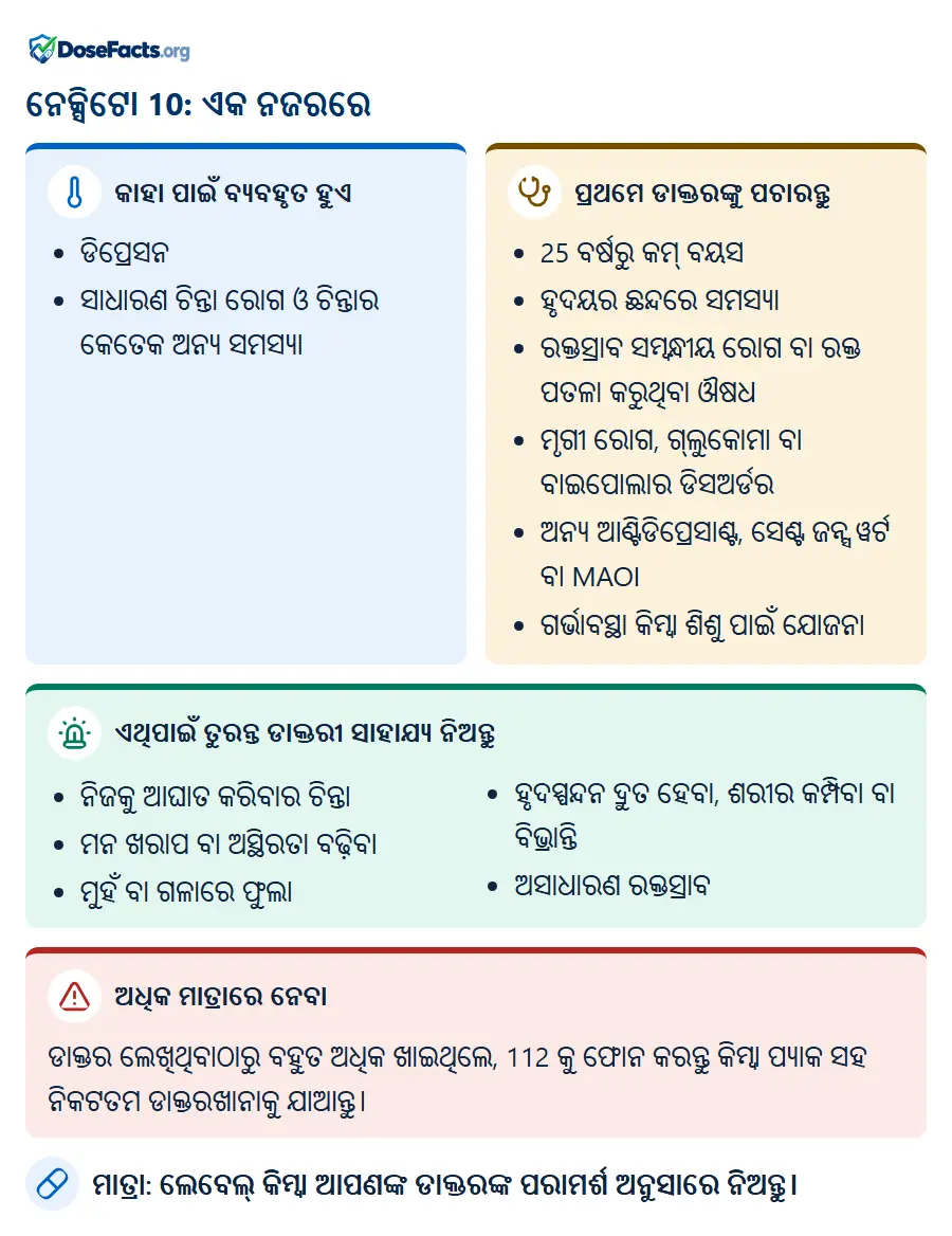 ନେକ୍ସିଟୋ 10: ଏକ ନଜରରେ. କାହା ପାଇଁ ବ୍ୟବହୃତ ହୁଏ: ଡିପ୍ରେସନ, ସାଧାରଣ ଚିନ୍ତା ରୋଗ ଓ ଚିନ୍ତାର କେତେକ ଅନ୍ୟ ସମସ୍ୟା. ପ୍ରଥମେ ଡାକ୍ତରଙ୍କୁ ପଚାରନ୍ତୁ: 25 ବର୍ଷରୁ କମ୍ ବୟସ, ହୃଦୟର ଛନ୍ଦରେ ସମସ୍ୟା, ରକ୍ତସ୍ରାବ ସମ୍ବନ୍ଧୀୟ ରୋଗ ବା ରକ୍ତ ପତଳା କରୁଥିବା ଔଷଧ, ମୃଗୀ ରୋଗ, ଗ୍ଲୁକୋମା ବା ବାଇପୋଲାର ଡିସଅର୍ଡର, ଅନ୍ୟ ଆଣ୍ଟିଡିପ୍ରେସାଣ୍ଟ, ସେଣ୍ଟ ଜନ୍ସ ୱର୍ଟ ବା MAOI, ଗର୍ଭାବସ୍ଥା କିମ୍ବା ଶିଶୁ ପାଇଁ ଯୋଜନା. ଏଥିପାଇଁ ତୁରନ୍ତ ଡାକ୍ତରୀ ସାହାଯ୍ୟ ନିଅନ୍ତୁ: ନିଜକୁ ଆଘାତ କରିବାର ଚିନ୍ତା, ମନ ଖରାପ ବା ଅସ୍ଥିରତା ବଢ଼ିବା, ମୁହଁ ବା ଗଳାରେ ଫୁଲା, ହୃଦସ୍ପନ୍ଦନ ଦ୍ରୁତ ହେବା, ଶରୀର କମ୍ପିବା ବା ବିଭ୍ରାନ୍ତି, ଅସାଧାରଣ ରକ୍ତସ୍ରାବ. ଅଧିକ ମାତ୍ରାରେ ନେବା: ଡାକ୍ତର ଲେଖିଥିବାଠାରୁ ବହୁତ ଅଧିକ ଖାଇଥିଲେ, 112 କୁ ଫୋନ କରନ୍ତୁ କିମ୍ବା ପ୍ୟାକ ସହ ନିକଟତମ ଡାକ୍ତରଖାନାକୁ ଯାଆନ୍ତୁ. ମାତ୍ରା: ଲେବେଲ୍ କିମ୍ବା ଆପଣଙ୍କ ଡାକ୍ତରଙ୍କ ପରାମର୍ଶ ଅନୁସାରେ ନିଅନ୍ତୁ.